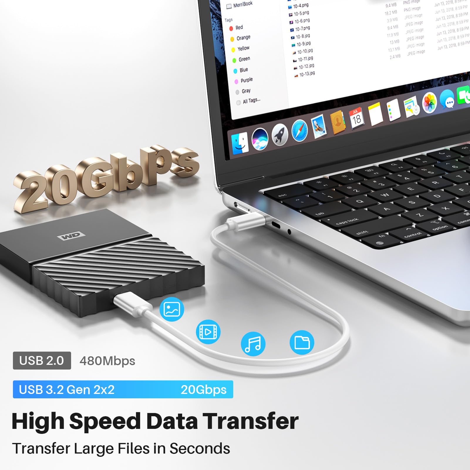 20Gbps Short Usb C To Usb C Data Cable 1Ft, Usb C 3.2 Gen 2X2 Cable High Speed Data Transfer 4K@60Hz Usb C Monitor Cord, 100W Fa