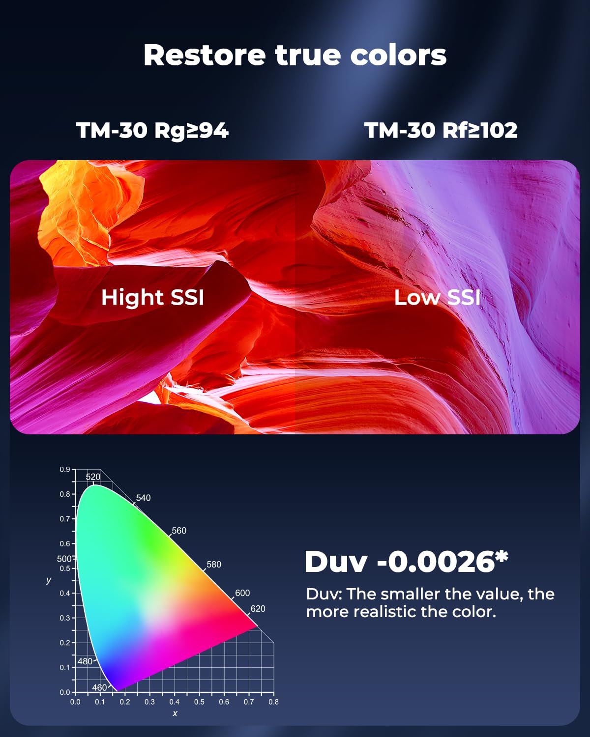 Munbyn Light Box Photography, Portable Photo Studio Box 12''X12'' Professional Shooting Tent Kit With 120 Led Lights 6 Backdrops