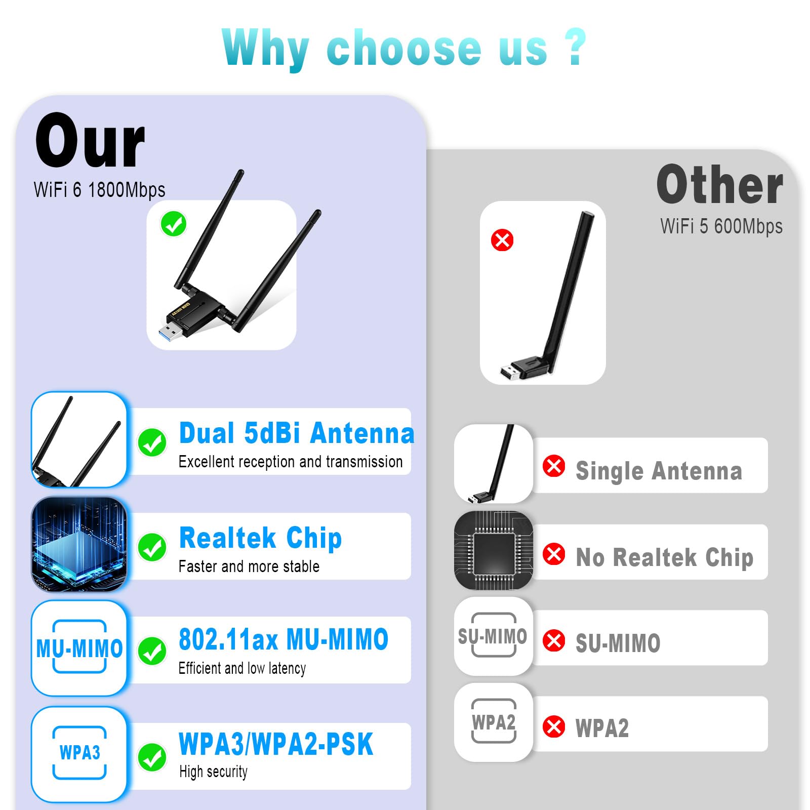 Usb Wifi Adapter For Pc   1800Mbps Usb 3.0 Wifi 6 Adapter For Desktop Pc Laptop With 2.4G/5G Dual 5Dbi Antennas, Wireless Networ