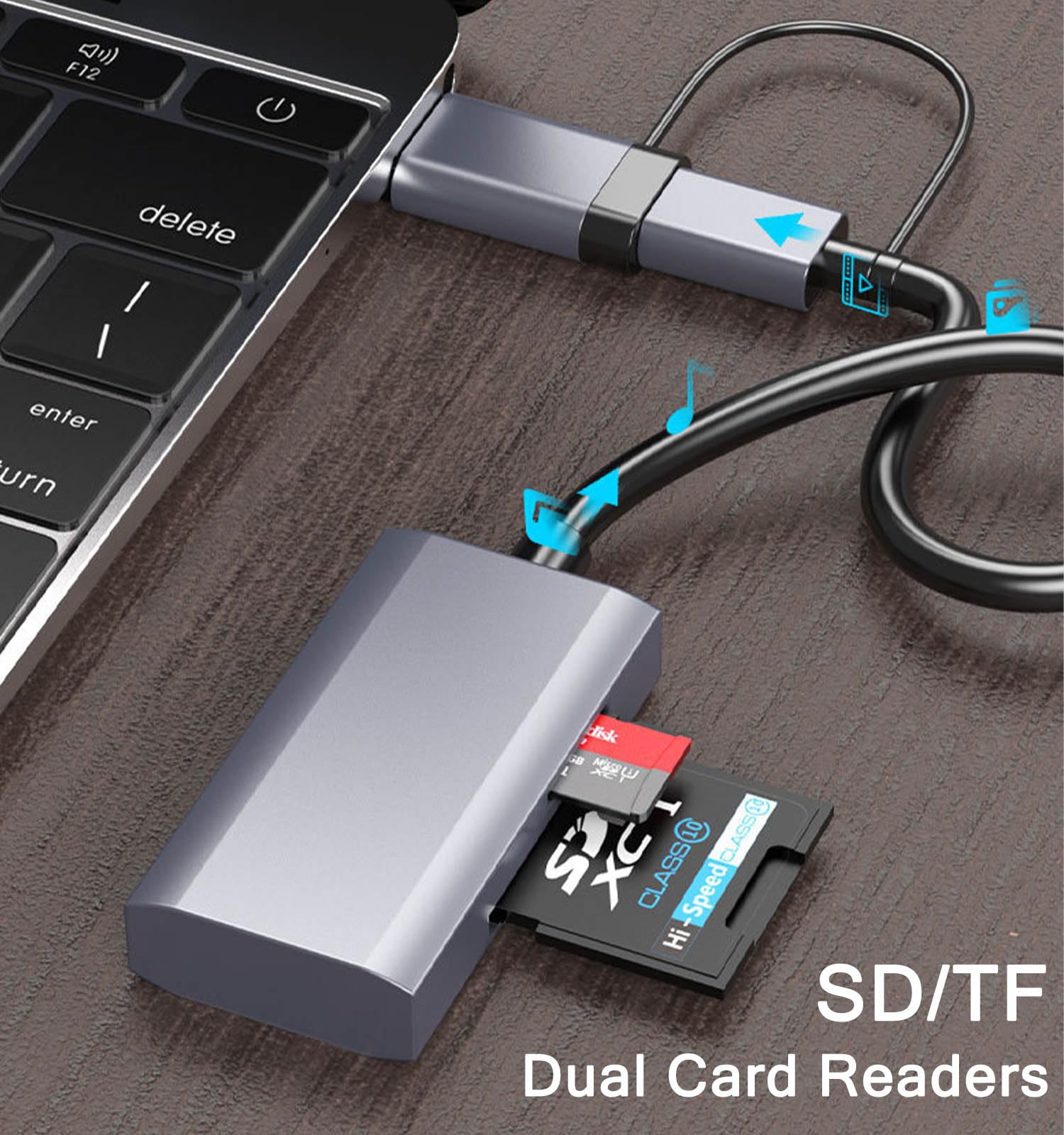 Usb C Usb 3.0 Sd Card Reader 4 In 1, Usb A&C Hub With Memory Sd/Tf Card Reader, Usb 3.0 Otg, Usb C Ports Compatible For Pc, Laptops, Macbook Pro/Air, Iphone 15, Imac Pro,Surface