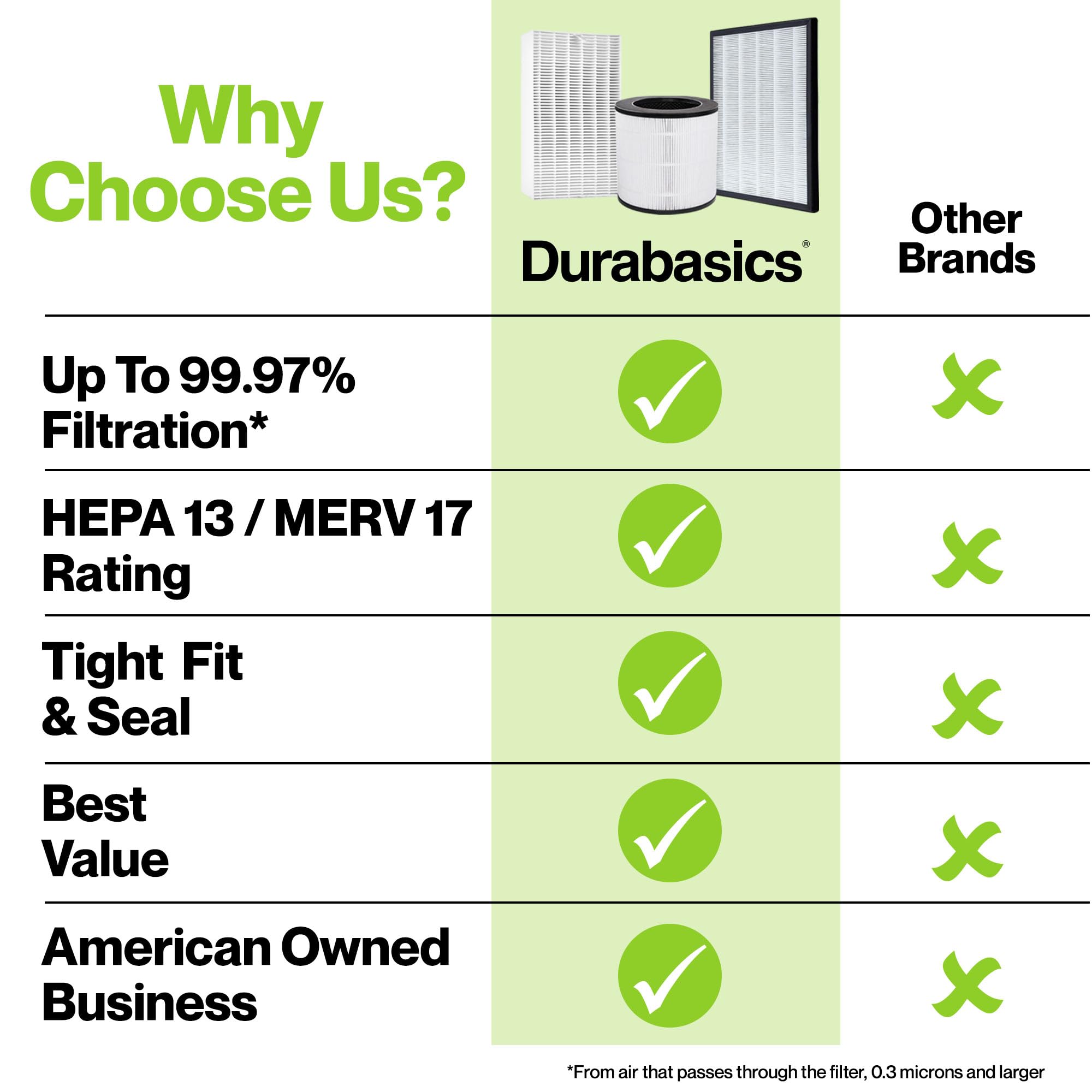 Ap 1512Hh Hepa Set For Coway Filter Replacement   2 Year Supply   Fits Coway Airmega Ap 1512Hh & Coway Airmega Filter Replacemen