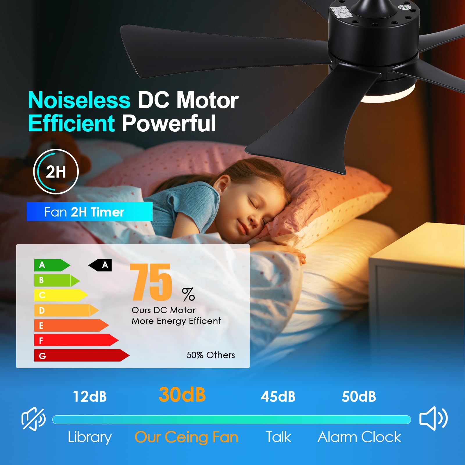 42 Inch Ceiling Fans With Lights, Modern Black Ceiling Fan With Remote Control App, Dc Motor Quiet, 3Cct Dimmable Memory, Led Sl