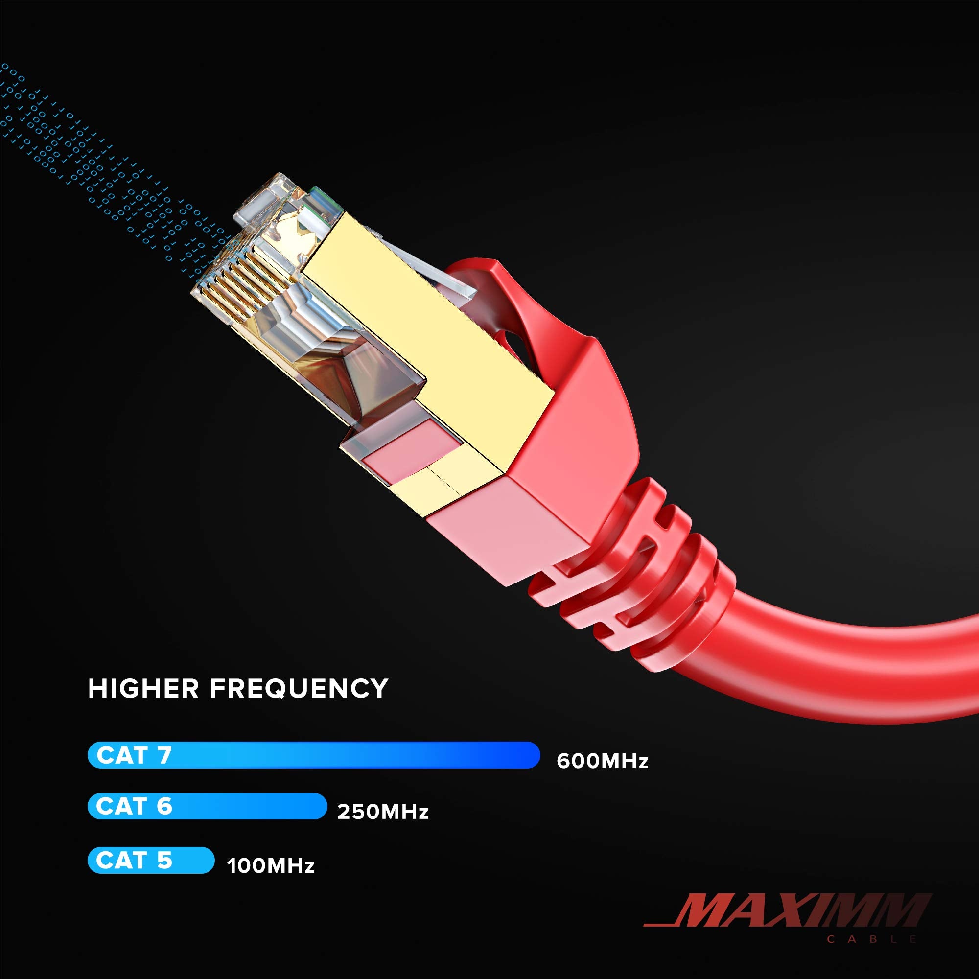 Cat 7 Ethernet Cable 20 Ft   High Speed Internet & Network Lan Patch Cable, Rj45 Connectors   20Ft / Red   Perfect For Gaming, Streaming, And More