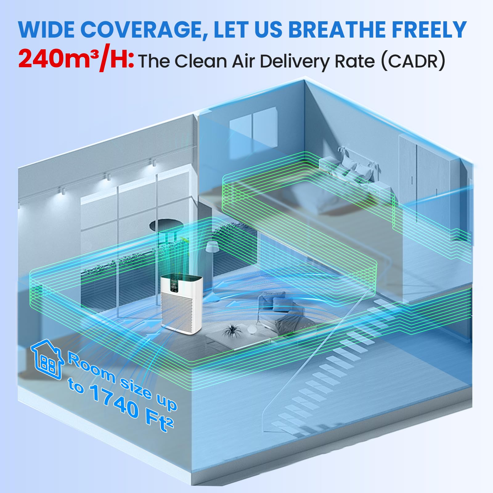 Air Purifiers For Home Large Room Covers 1740Ft?, Hepa Air Purifier With Pm2.5 Display, 22Db Sleep Mode, Smart Air Cleaner With