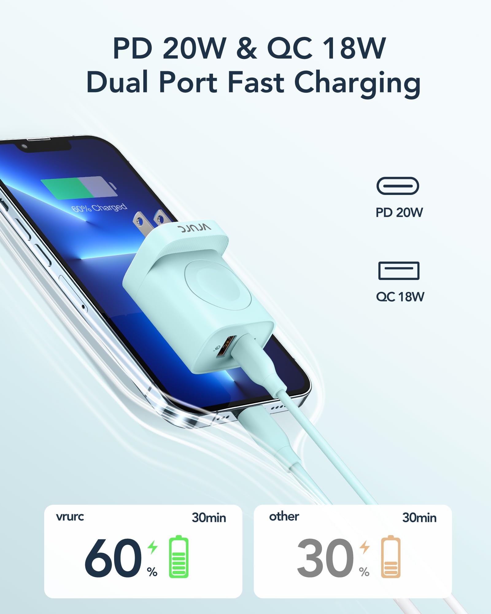 Vrurc For Apple Watch Charger, 20W Pd 3 In 1 Charger With Magnetic Wireless Charging And Dual Ports, Foldable Plug Portable Usb