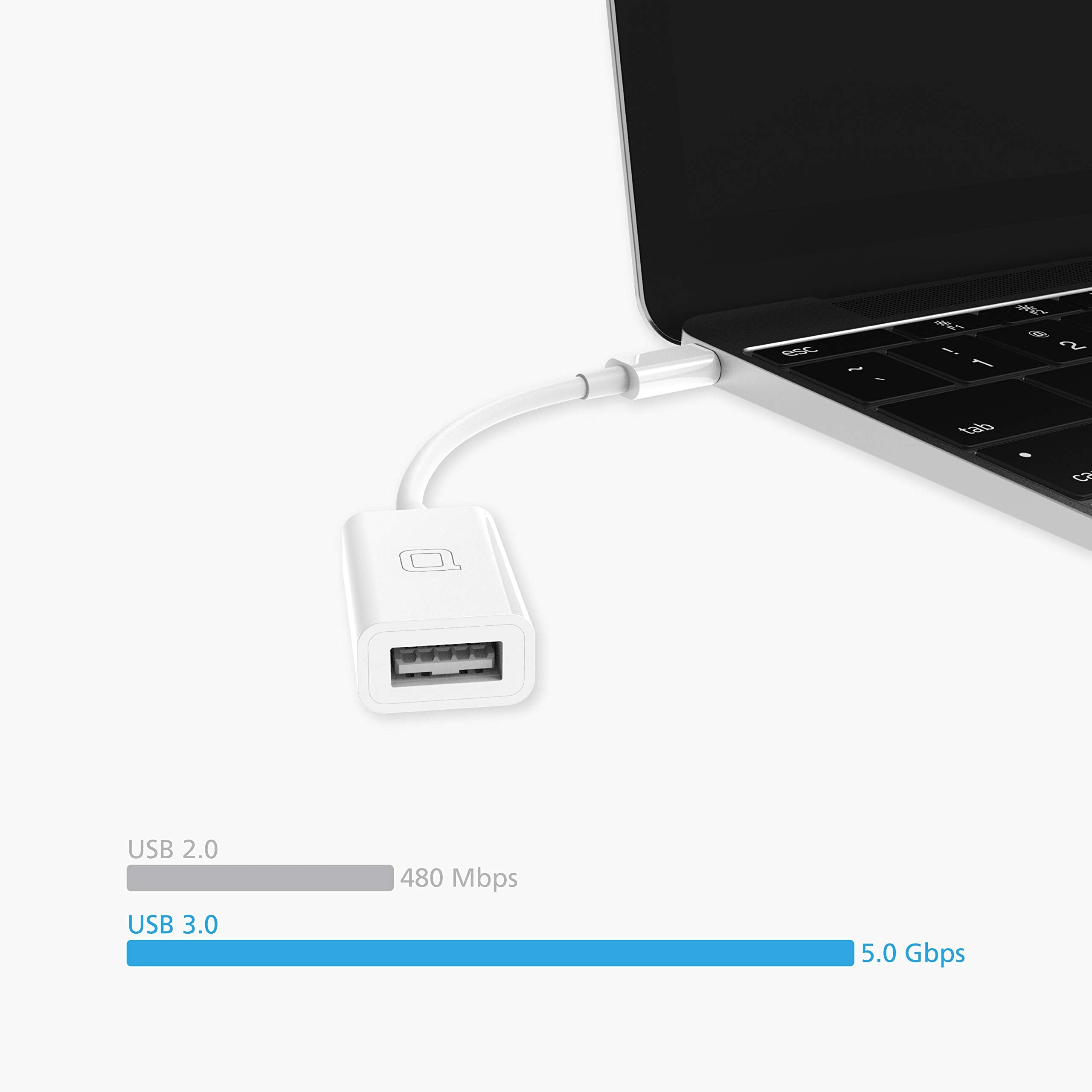 nonda USB C to USB 3.0 SuperSpeed OTG Adapter Thunderbolt 4/3 Compatible White