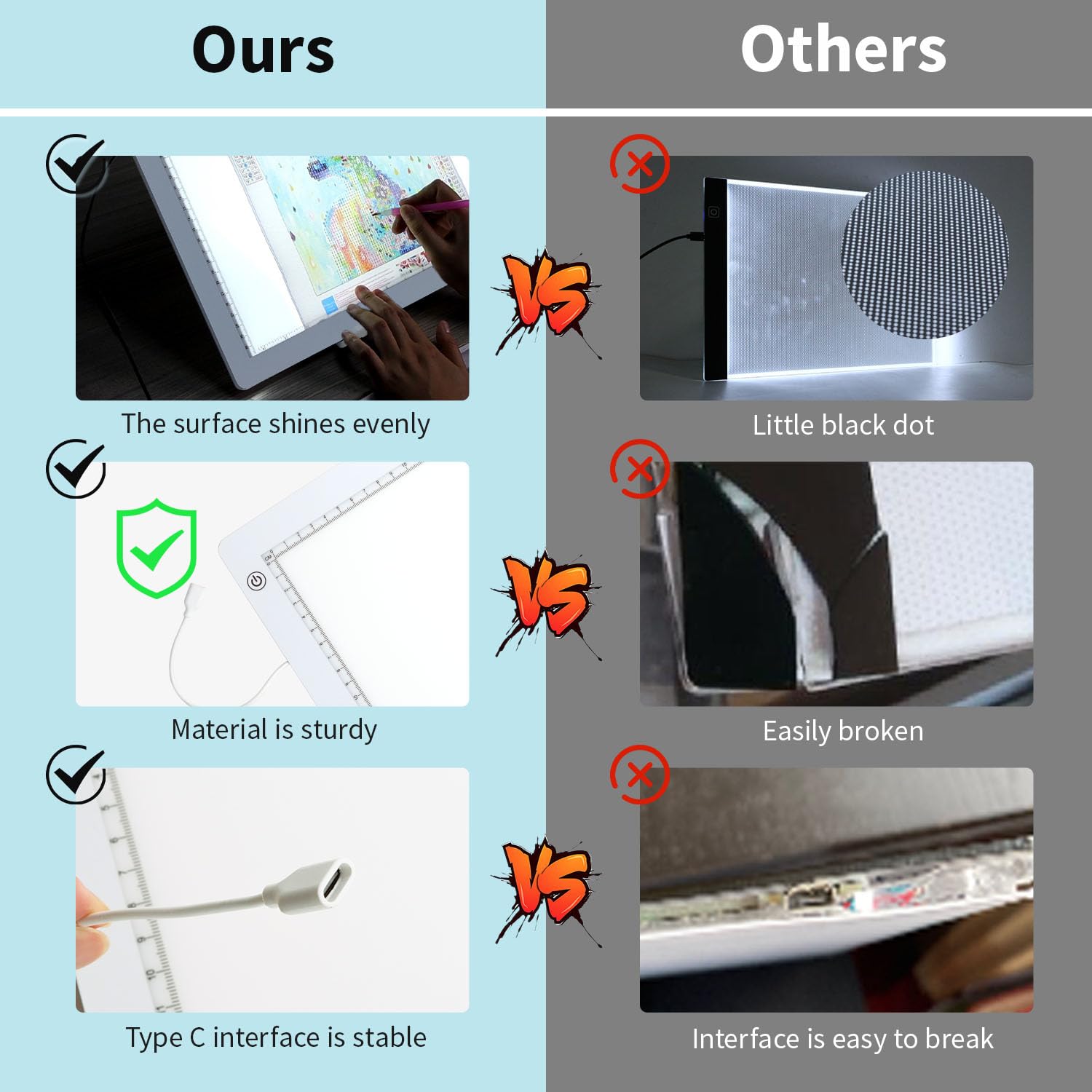 Zocelight A4 Light Pad For Diamond Art Kit For Adults,Ultra Thin Light Board With Stand And Clip For Diamond Painting Accessorie