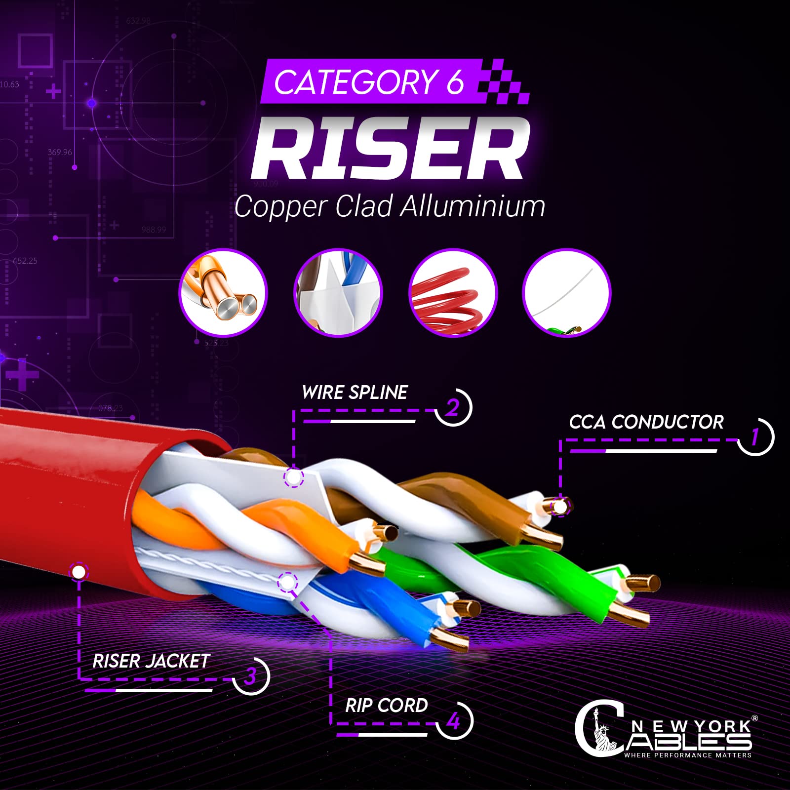 Newyork Cables Cat 6 Cable 1000Ft � Cat6 Riser (Cmr)   4 Pair Utp Solid Conductor   23 Awg 550 Mhz, 1 Gbit/S High Speed Quality Tested Bulk Ethernet Cable   (Red)