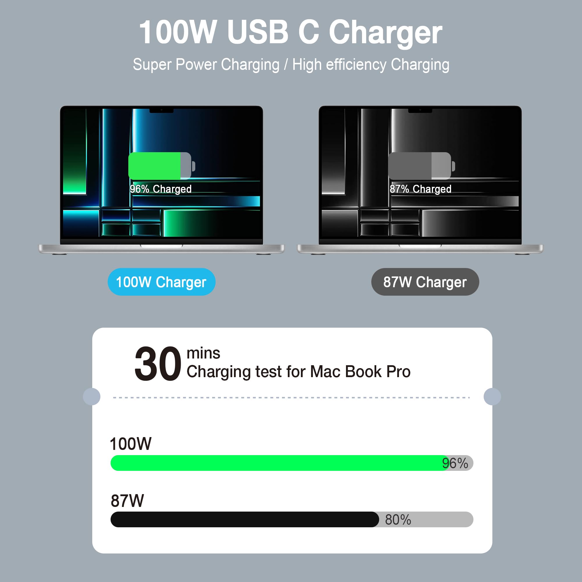 Mac Book Pro Charger - 100W Usb C Charger Compatible With Macbook Pro 16, 15, 14, 13 Inch, Macbook Air M1 M2 M3 M4, Ipad Pro/Air