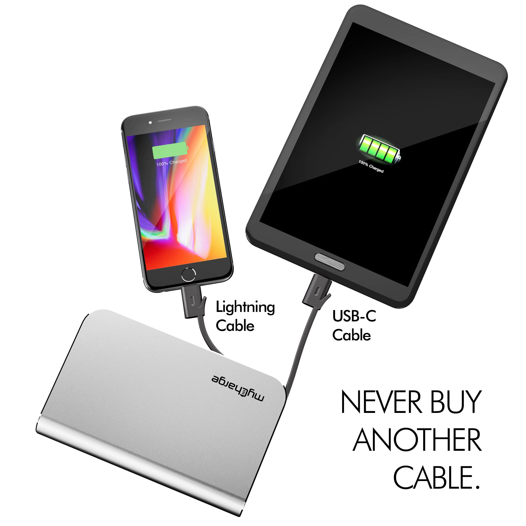 Mycharge Portable Charger Power Bank - Hubmax 10050 Mah Universal External Battery Pack | Foldable Ac Wall Plug | Two Built In C