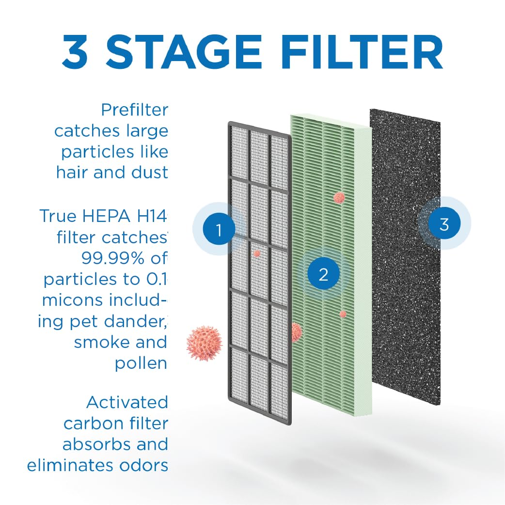 Medify Air Ma 112 Genuine Replacement Filter | For Allergens, Wildfire Smoke, Dust, Odors, Pollen, Pet Dander | 3 In 1 With Pre