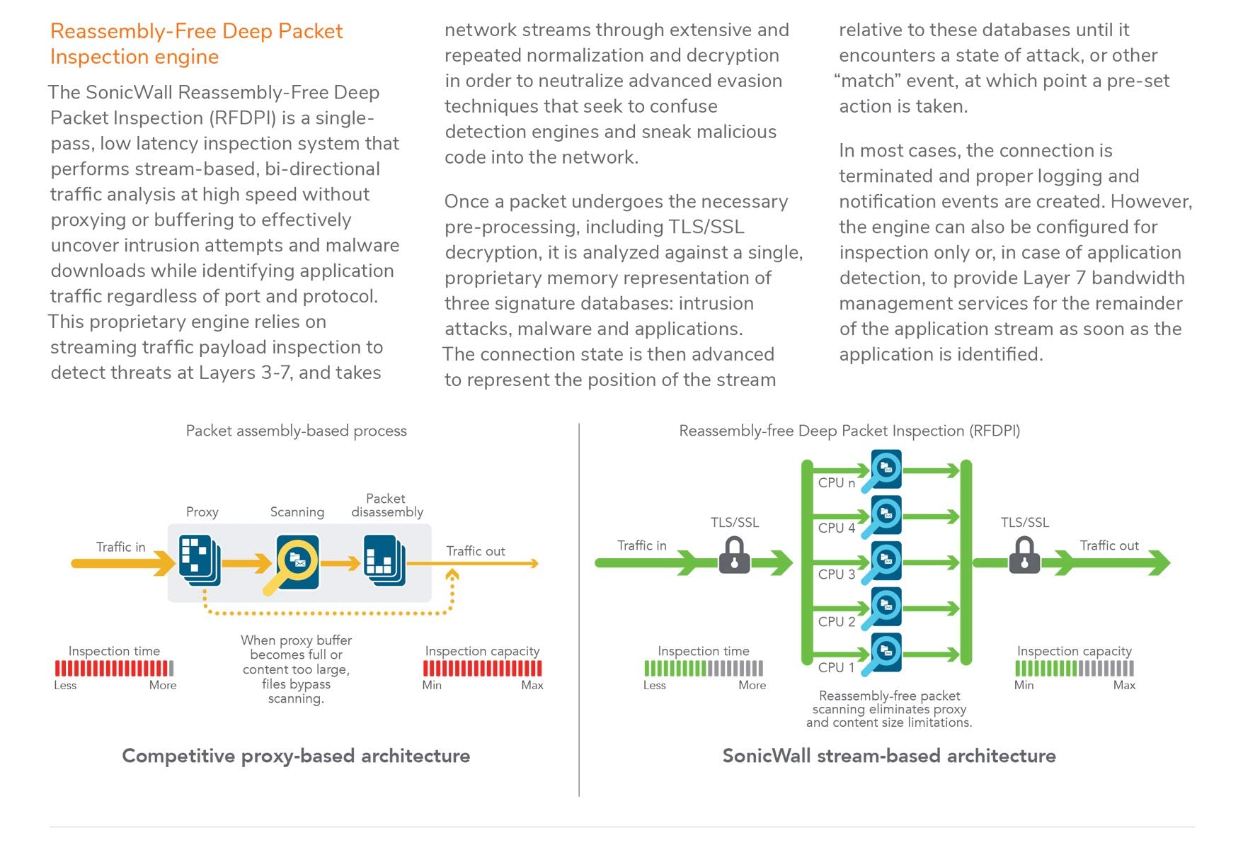 Sonicwall 2Yr Nsa 2700 Secure Upgrade Plus - Essential Edition (02-Ssc-8196)