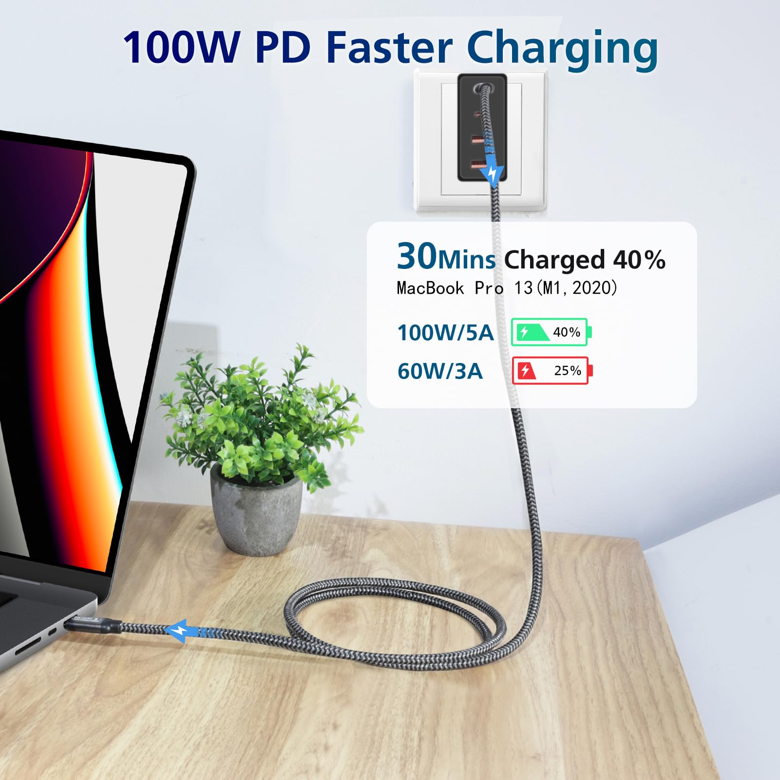 Paklimcn Usb C To Usb C Video Cable 3.1 Gen 2 Cable 20Gbps 100W Pd Usb C Data Cable, 4K144Hz Usb C Display Cable Usb C Video Cab