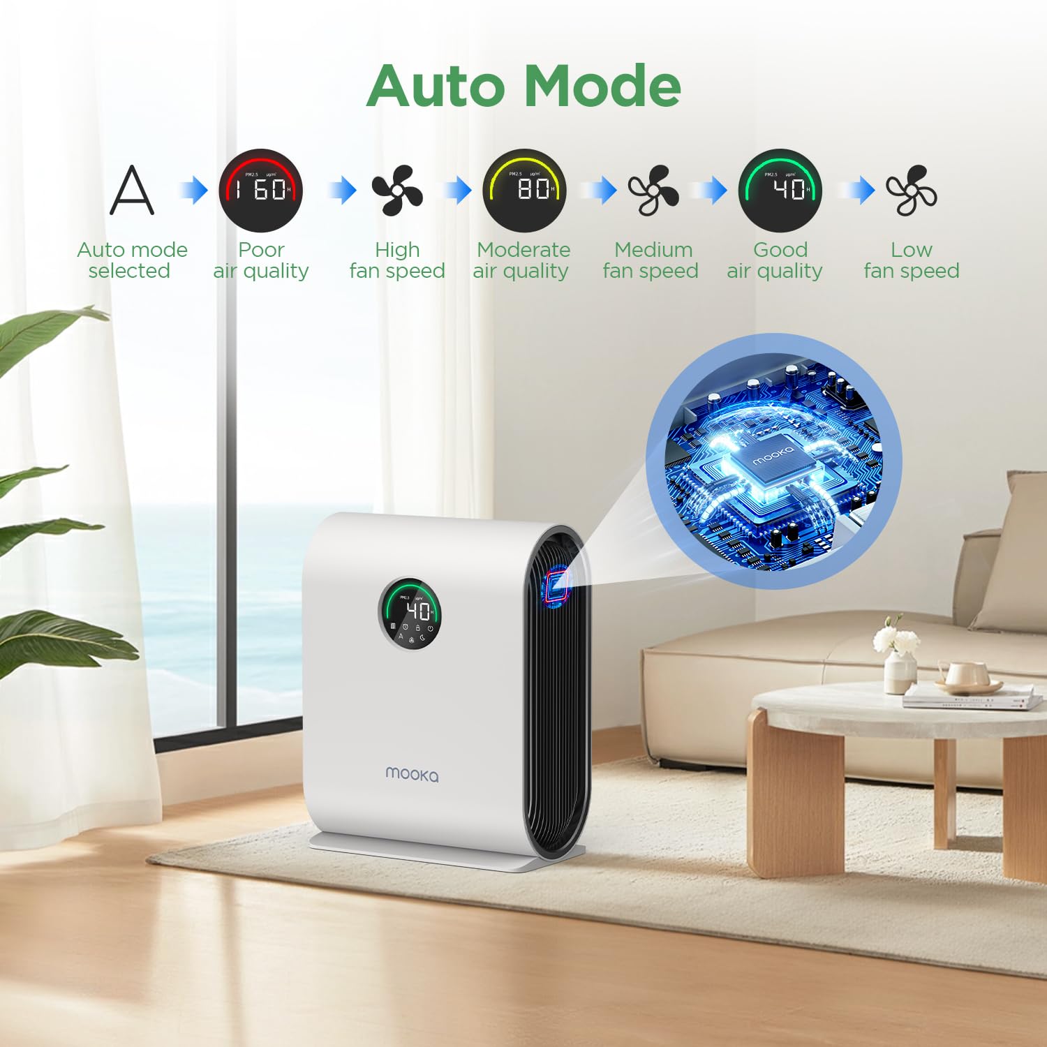 Air Purifiers For Home Large Room Up To 2500 Ft With Pm 2.5 Display Air Quality Sensors, Mooka H13 Hepa Air Purifier With Auto M