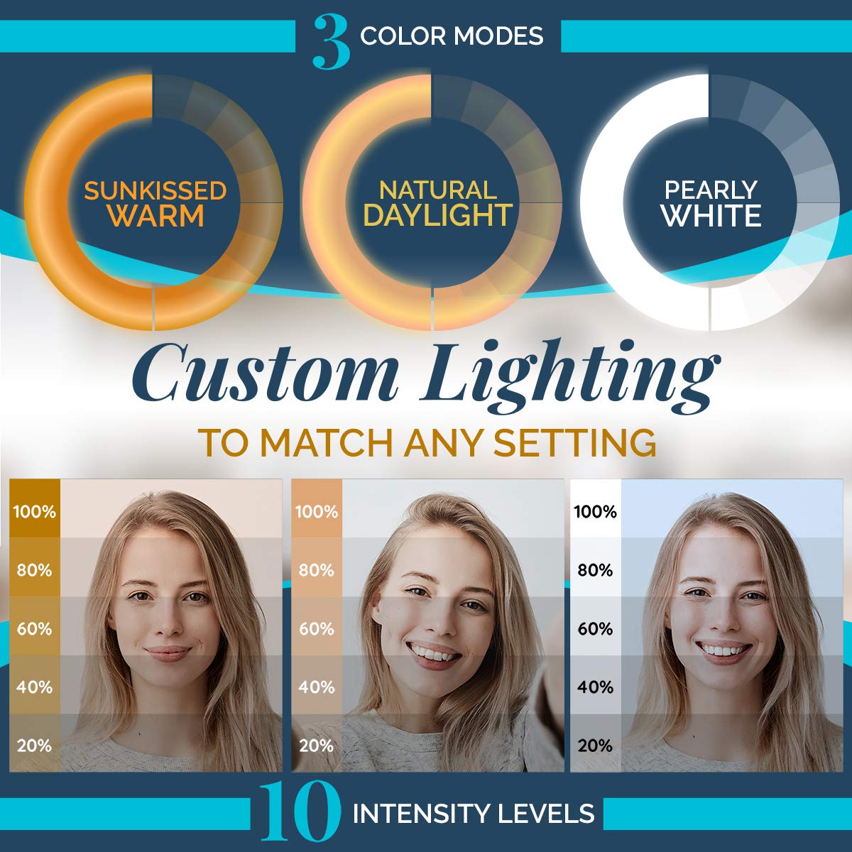 Gearlight Selfie Ring Light For Computer Or Phone   Iphone Compatible Led Lighting For Laptop Webcam, Video Recording   Recharge