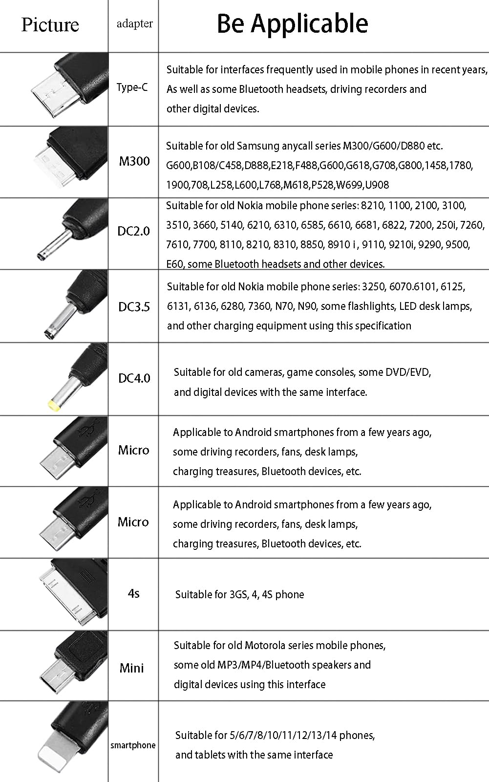 Cutwif 10 In 1 Multi Charging Cable, Universal Multiple Charging Cord Charging Cable With 10 Ports For Charging Cell Phones Spea