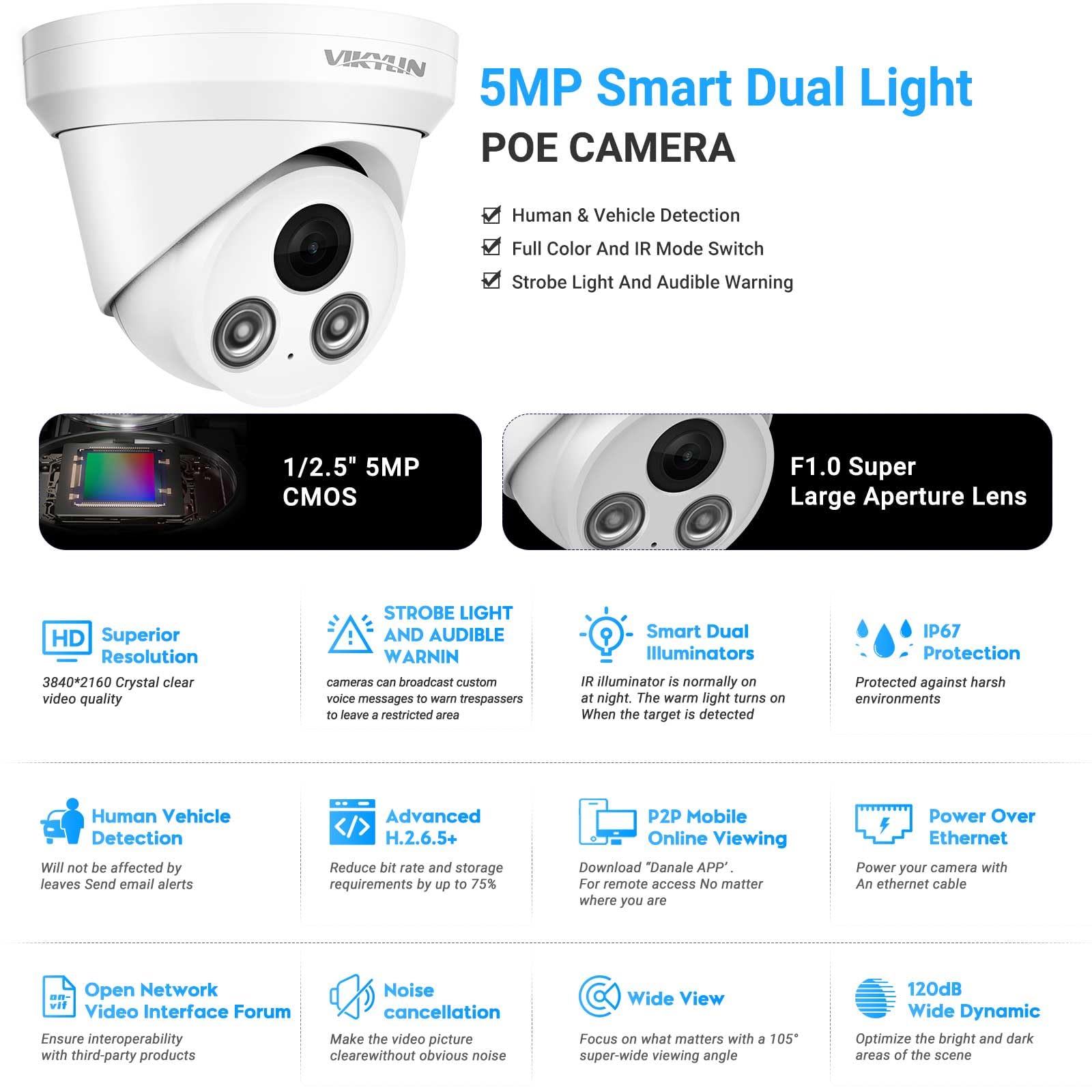Vikylin 5Mp Ip Poe Security Camera With Smart Dual Light Full Color Night Vision, Built In Mic,Active Deterrence For Human Detec