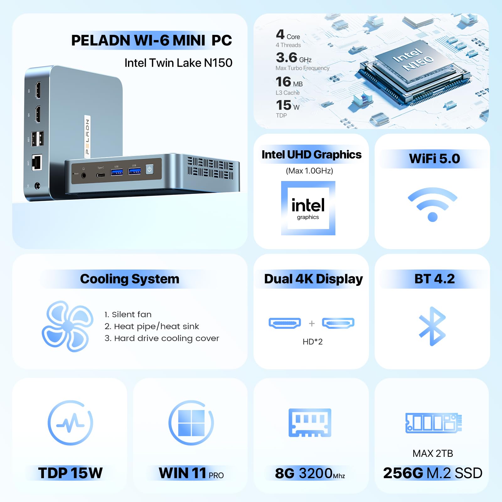 Peladn Mini Pc, Intel Twin Lake N150 (Upgraded N100,Up To 3.6Ghz) 8Gb Ddr4 Ram 256 Gb Pcie M.2 Ssd,Mini Desktop Computer 4K Dual