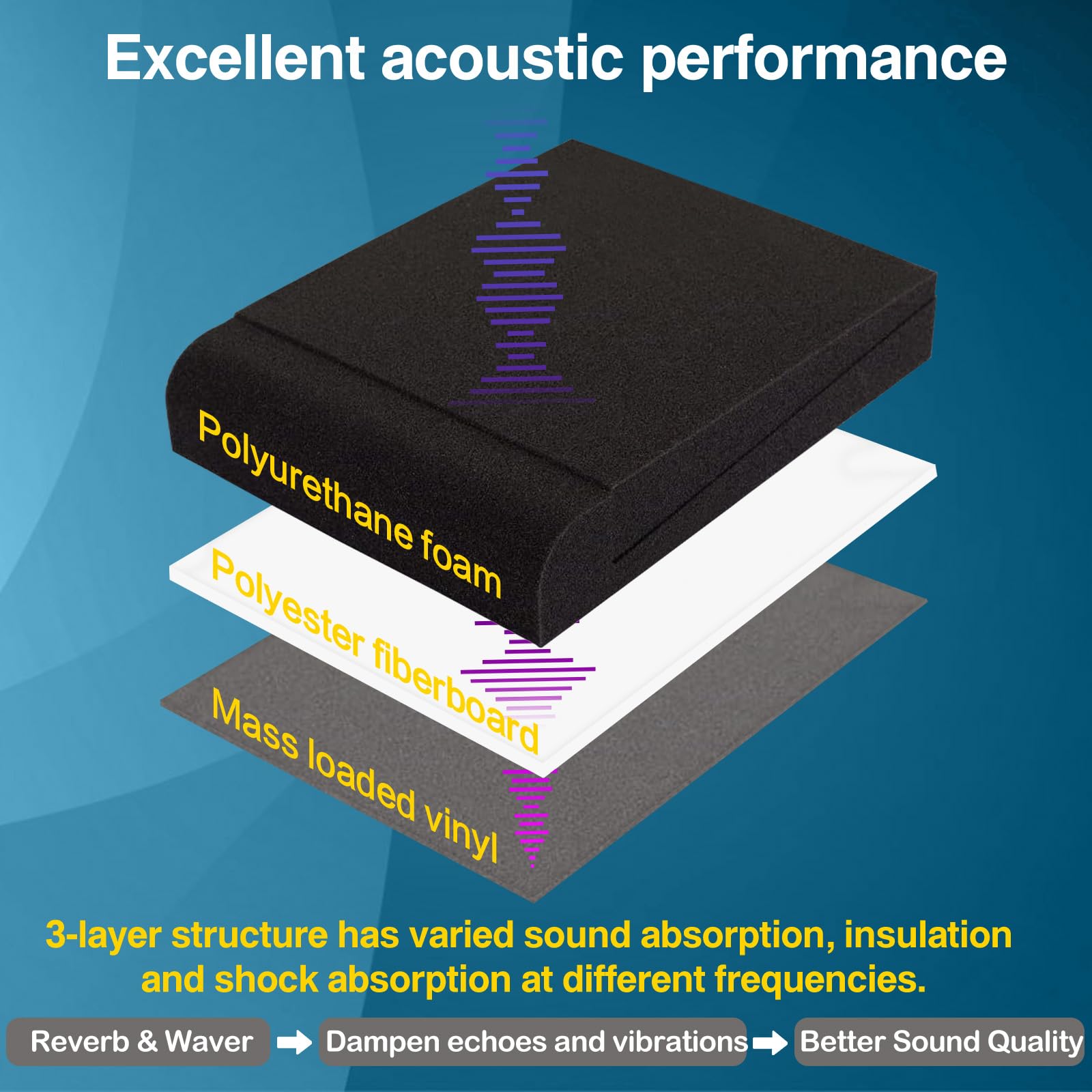 Qdvdq 2 Pack Studio Monitor Isolation Pads, Innovative 3 Layer Construction, Acoustic Speaker Isolation Pads, Angled Speaker Foa