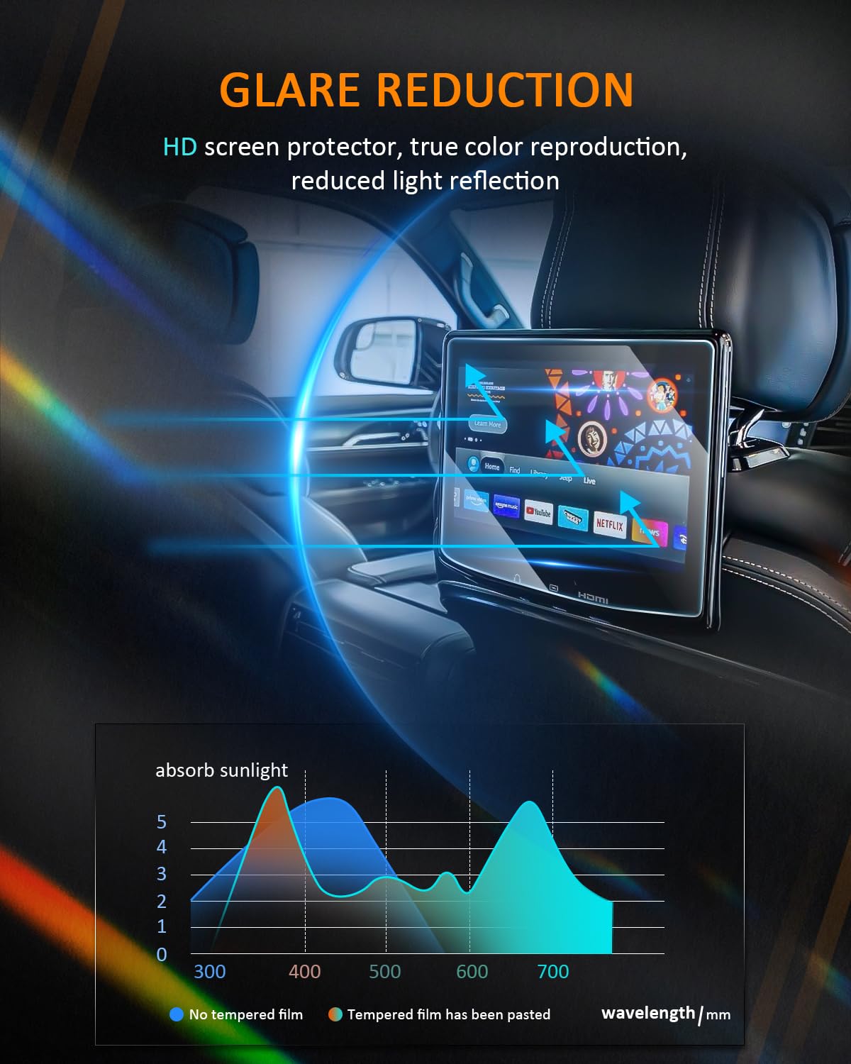 2 Pack Tempered Glass Rear Seat Tv Dvd Media Screen Protector For 2022 2024 Jeep Wagoneer, 2022 2023 2024 Jeep Grand Cherokee, 2022 2024 Chrysler Pacifica Accessories Passenger Screen Cover 2Pcs