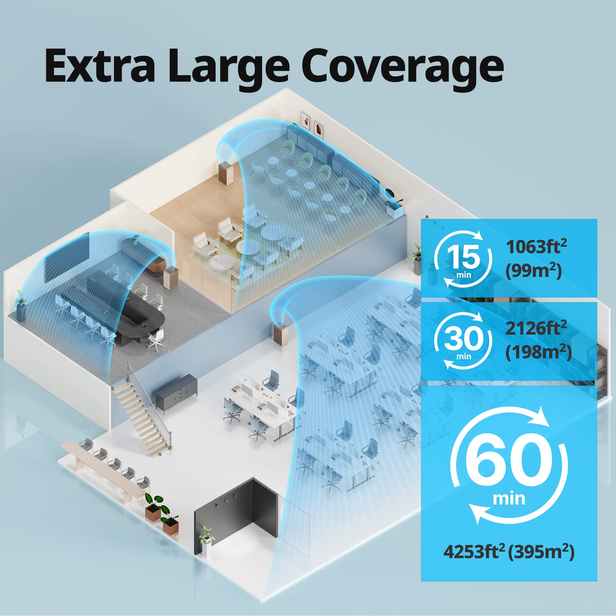 Coway Air Purifiers For Large Room Whole Home Up To 4,253Ft, 2 Sets Of Xl Washable Pre Filters And True Hepa Filters For Dual Pu