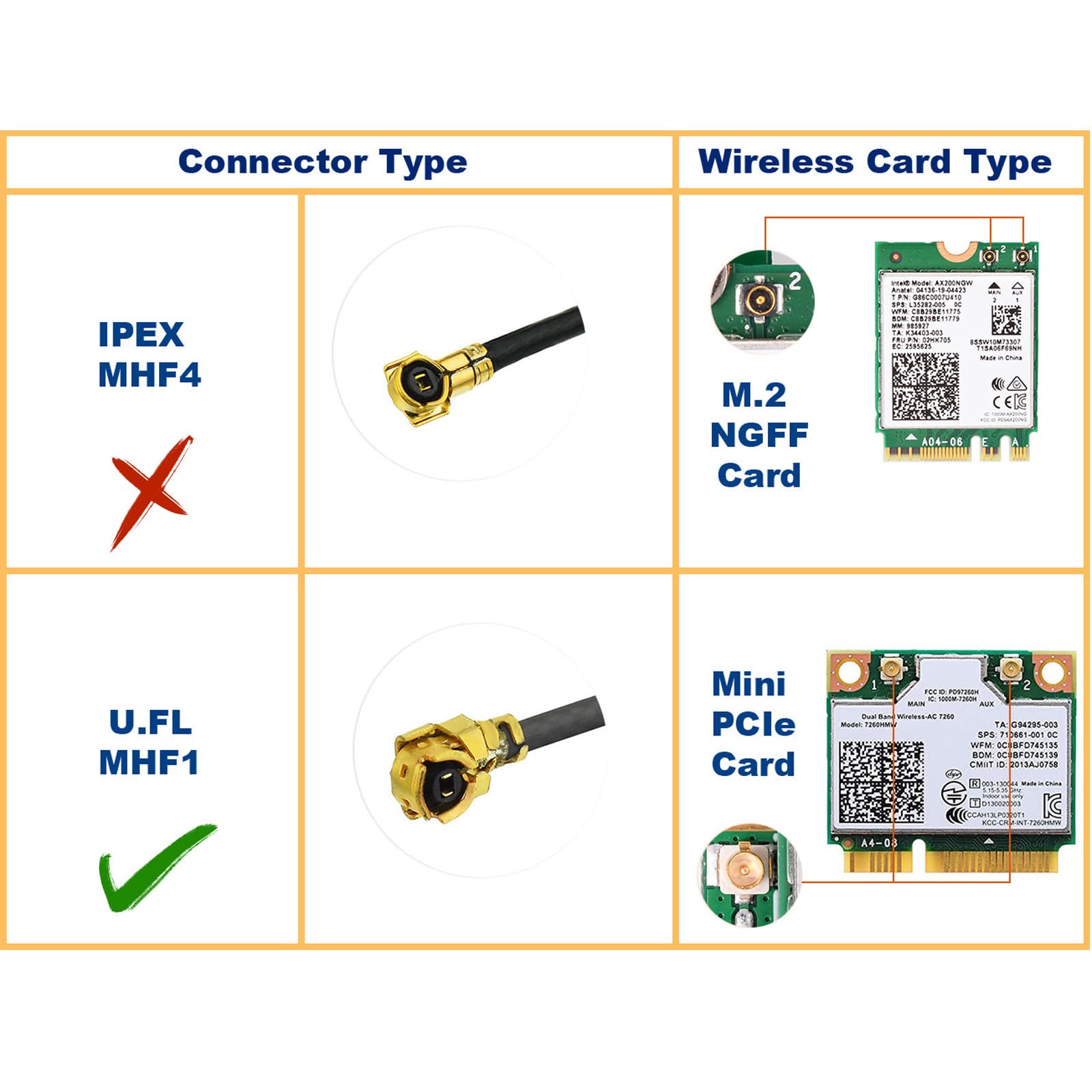 Eightwood Dual Band Small Wifi Antenna 2.4Ghz 5Ghz Rp Sma Male Antenna With U.Fl Ipx To Rp Sma Female Cable 6In (4 Pack) For Min