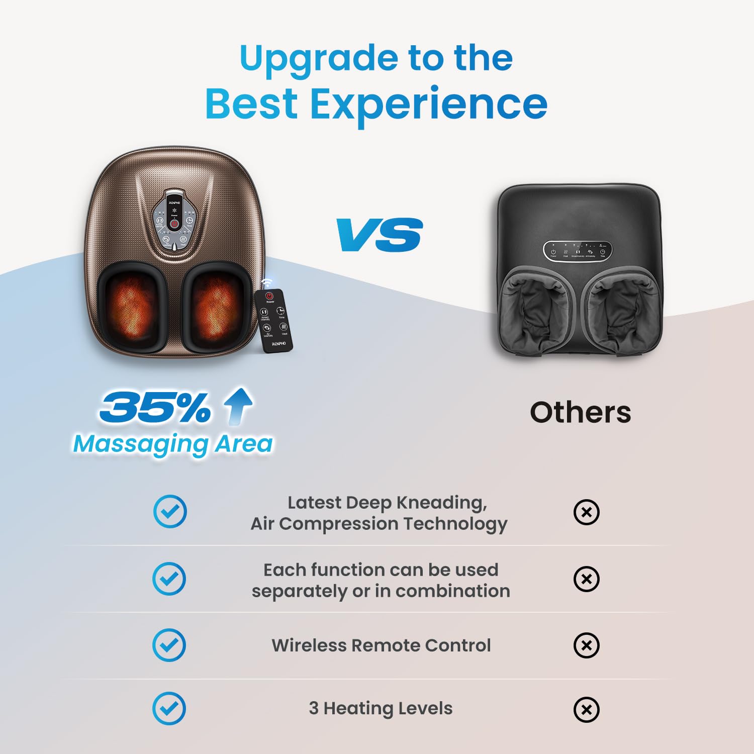 Renpho Foot Massager Machine With Heat, Fsa Hsa Eligible Foot Massager With 3 Levels Heat, Shiatsu Foot Massager With Wireless C