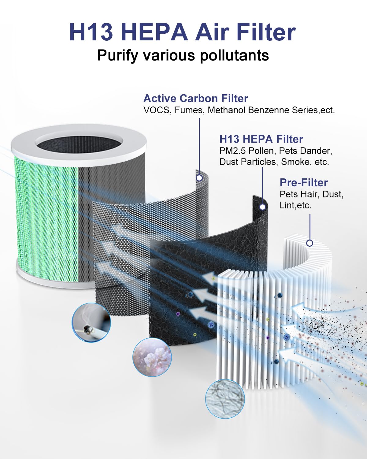 Vewior A1 Official Replacement Filter H13 True Hepa Air Purifier Filter, Compatible With Vewior Hqsc 50 Hqkj 80 A1 A1W Air Purif