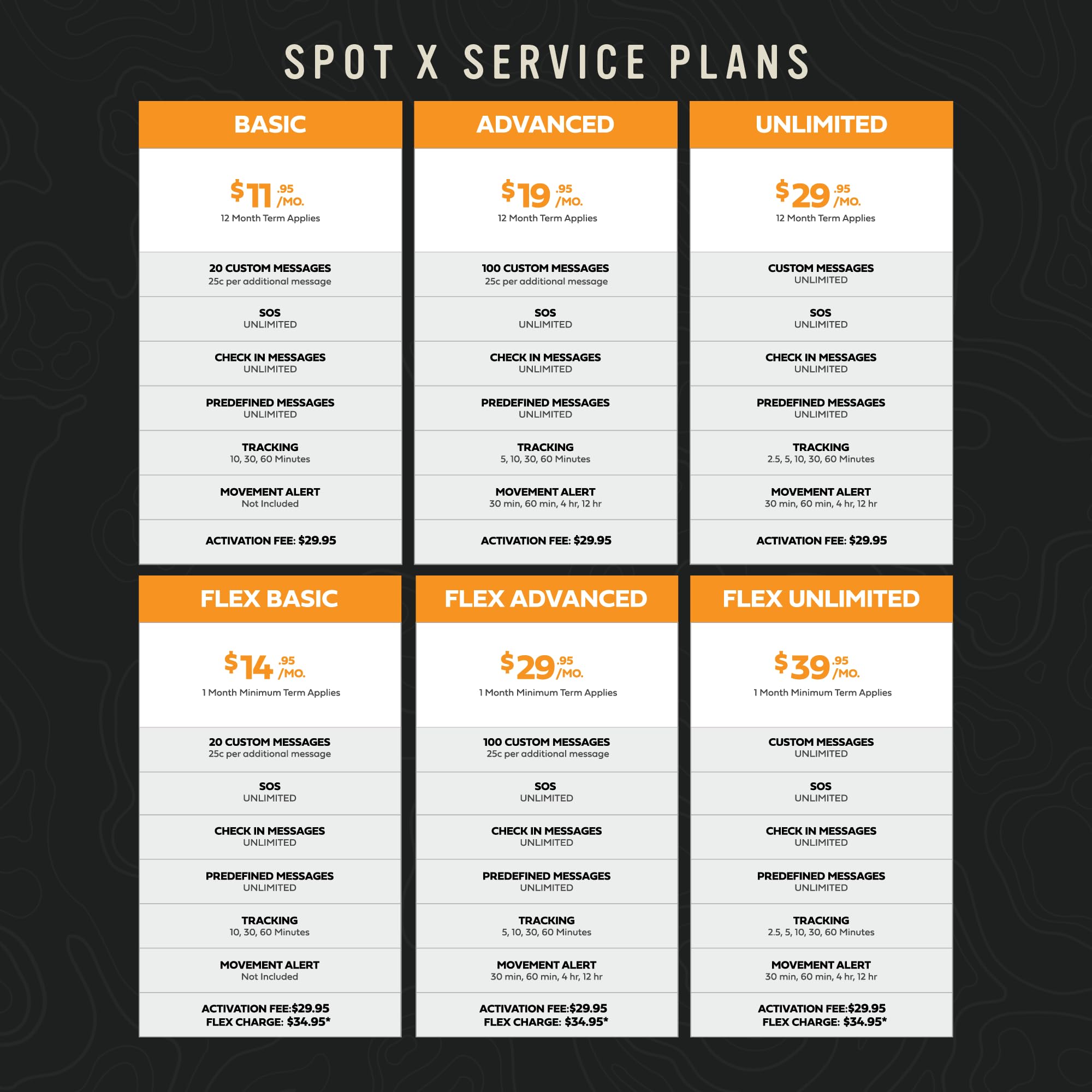 Spot X With Bluetooth 2 Way Satellite Messenger | Sos Protection | Handheld Portable 2 Way Gps Messenger For Hiking, Camping, Ca