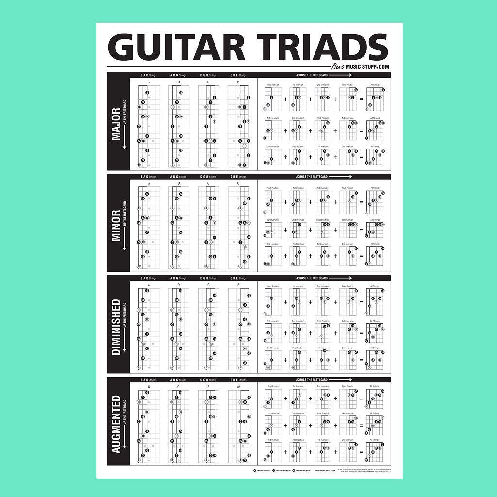 Best Music Stuff TRIADS Guitar Poster 24"x36" - Black & White Cheatsheet for Chords, Scales & Triads - Perfect for Learning & Teaching