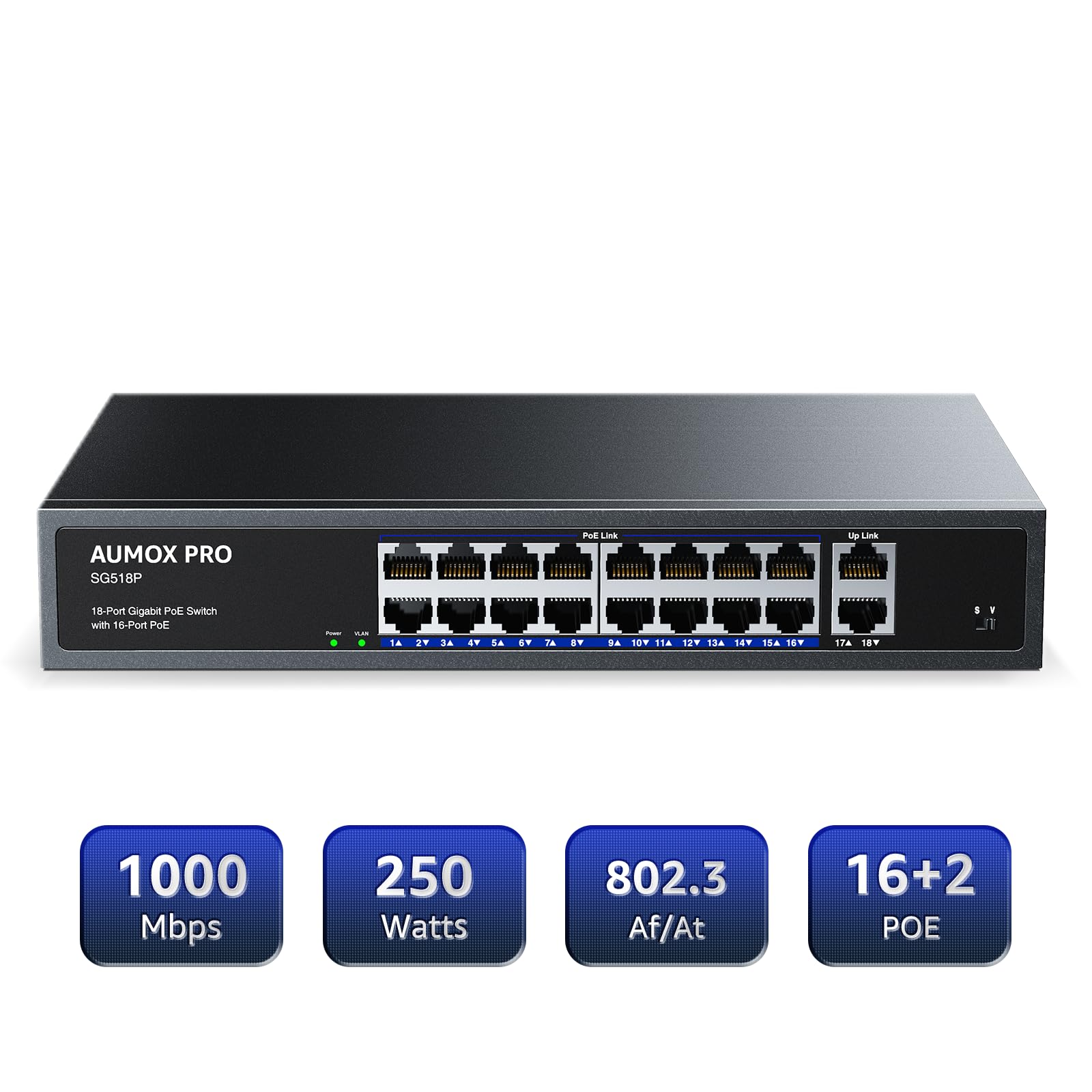 16 Port Gigabit Poe Switch,Aumox Pro Sg518P 18 Ethernet Unmanaged Poe With 2 Gigabit Uplink 250W,Plug And Play,Sturdy Metal Desk