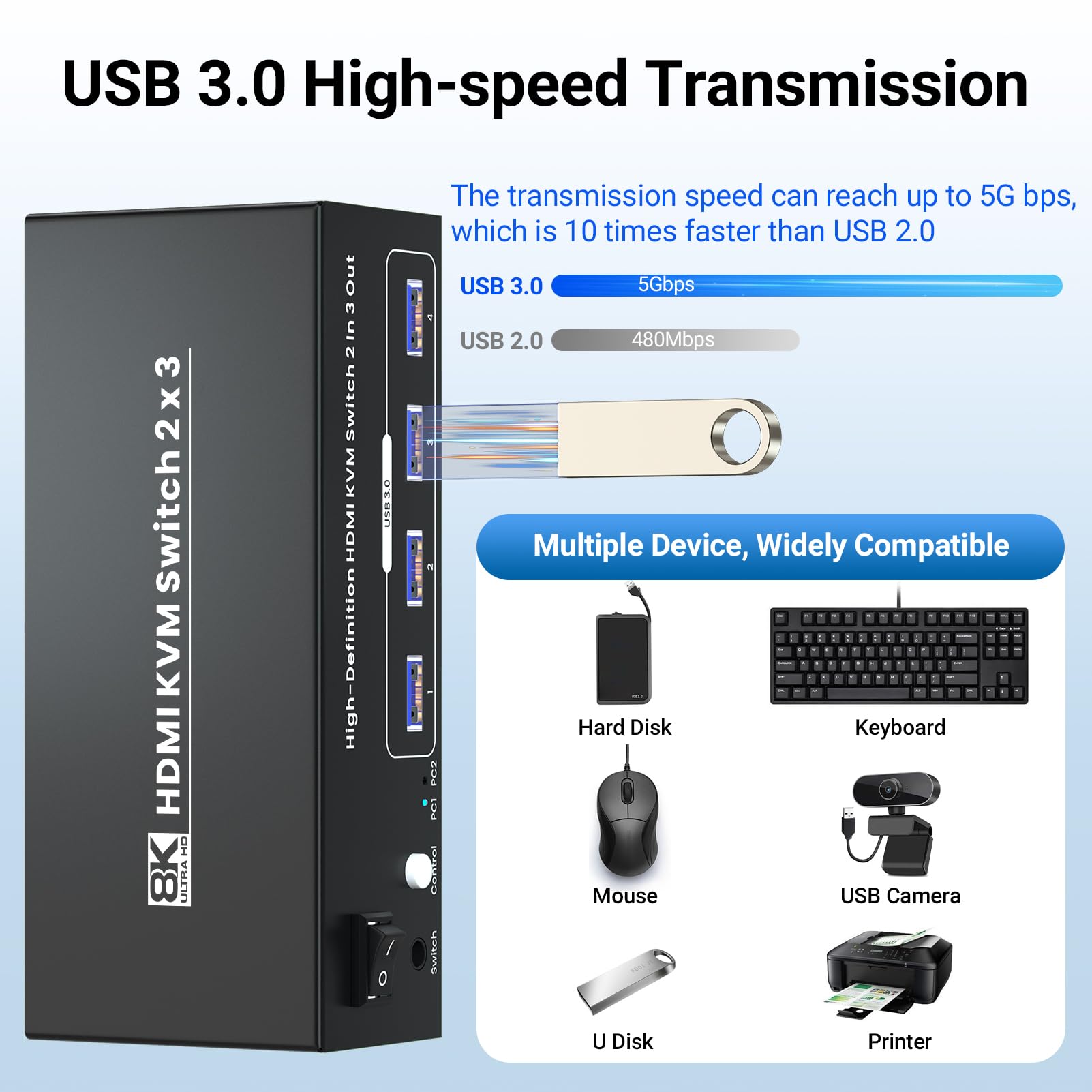 8K/60Hz Usb 3.0 Three Monitor Hdmi Kvm Switch, 4K120Hz Hdmi Kvm Switcher 3 Monitors 2 Computers For 2 Pc Share 3 Monitors And 1