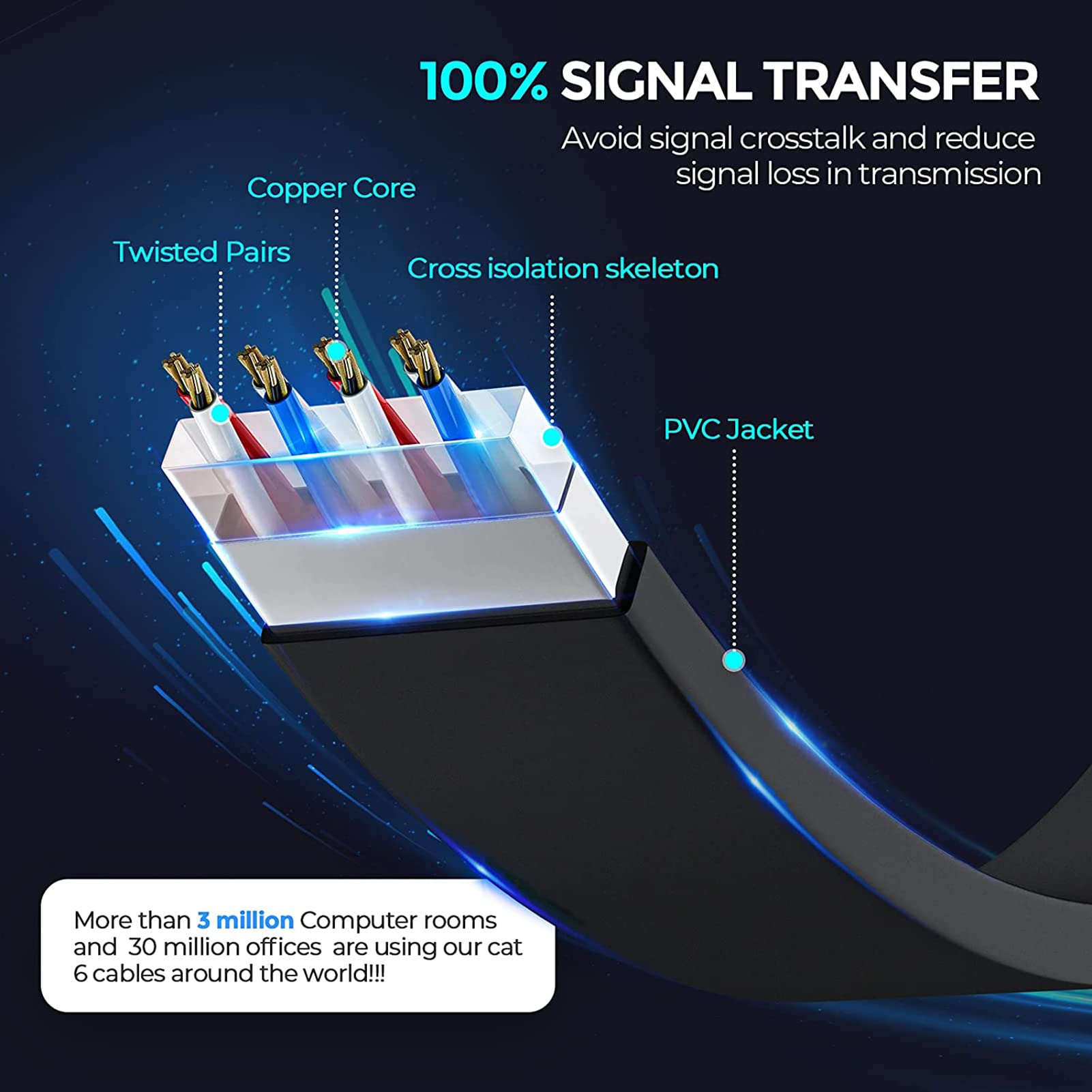 Ximeges Cat 6 Ethernet Cable, 2 Pack 6Ft Flat High Speed Internet & Network Cable, Rj45 Connectors,Professional Lan Cable,Shield