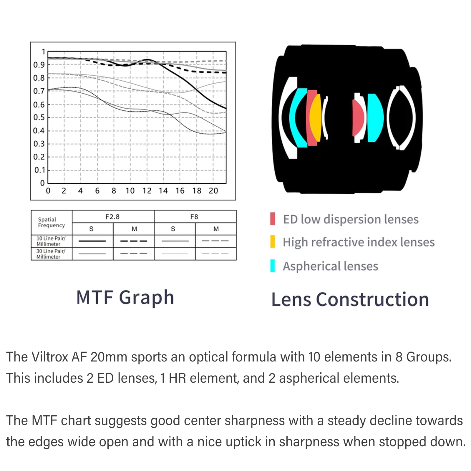 Viltrox 20Mm F2.8 Af Stm Lens For Nikon Z Mount Camera, 157G Lightweight Wide Angle Full Frame Auto Focus Prime Lens With Large