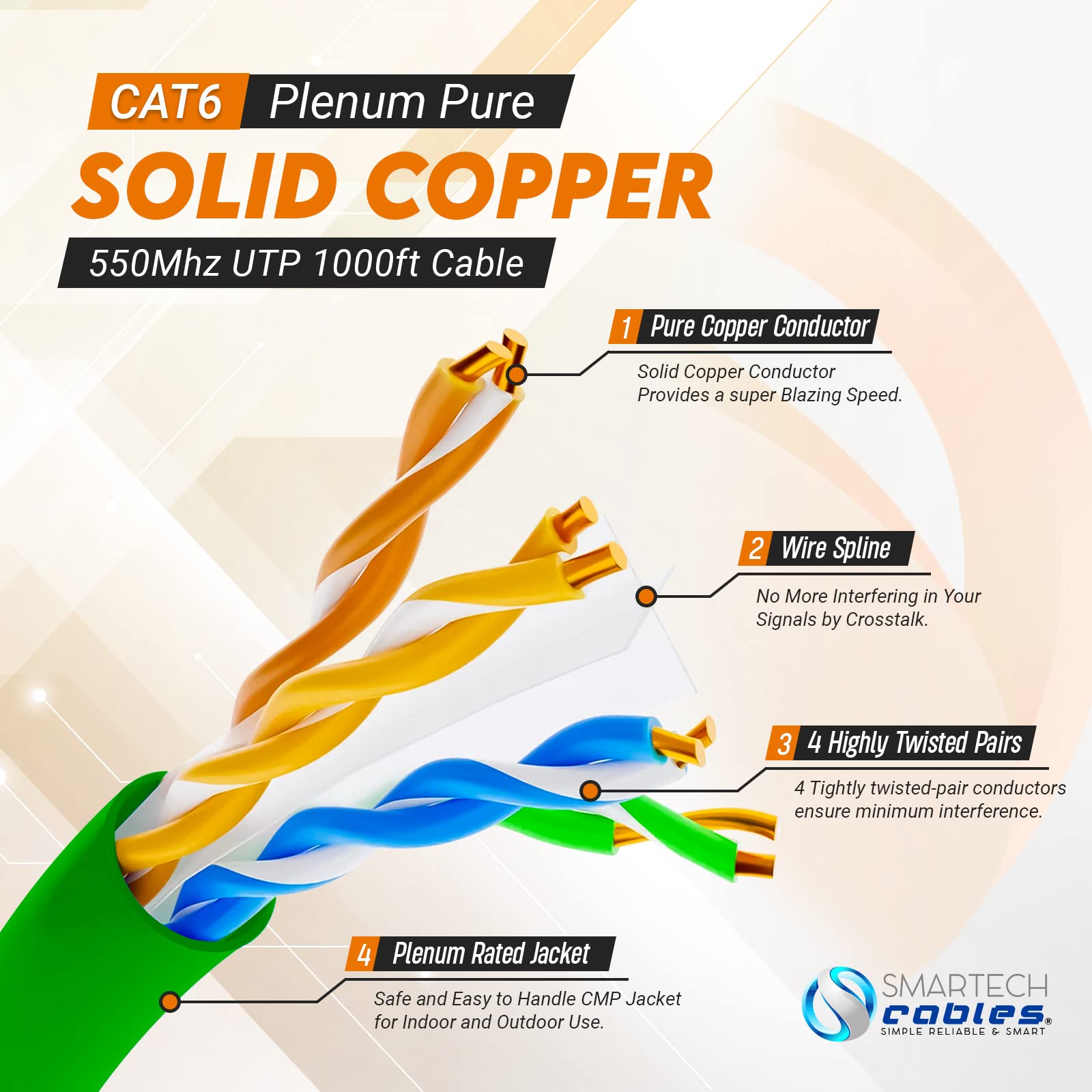 Cat6 Plenum (Cmp) 1000Ft Bulk Ethernet Cable | Certified 100% Pure Solid Bare Copper | 550Mhz, 23Awg, Utp | High Bandwidth & Sta