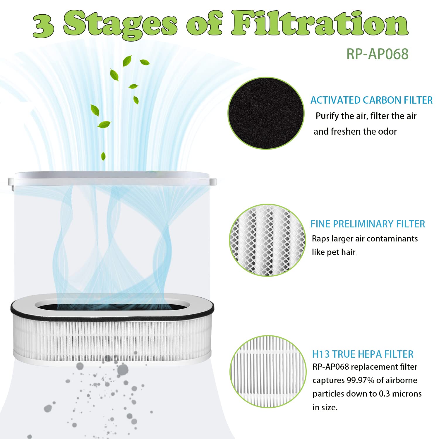 Laukowind For Renpho Rp Ap068 Air Purifiers True Replacement Filter, Compatible 3 In 1 H13 Grade Air Purifier Rp Ap068 Filters,