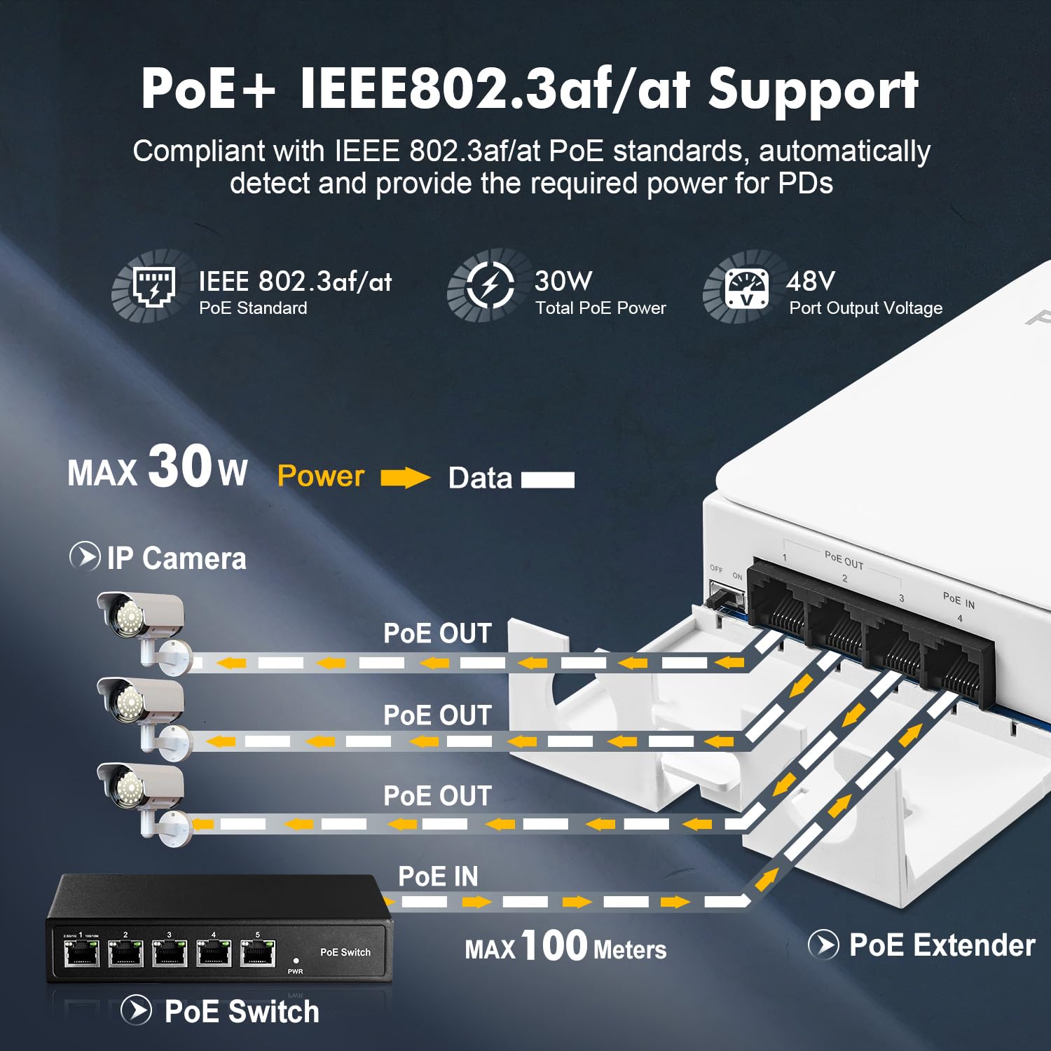 Outdoor Poe Passthrough Switch, 1 Poe In 3 Poe Out Extender, Ieee802.3Af/At Poe Powered, 100Mbps Ethernet, Wall Mount Waterproof