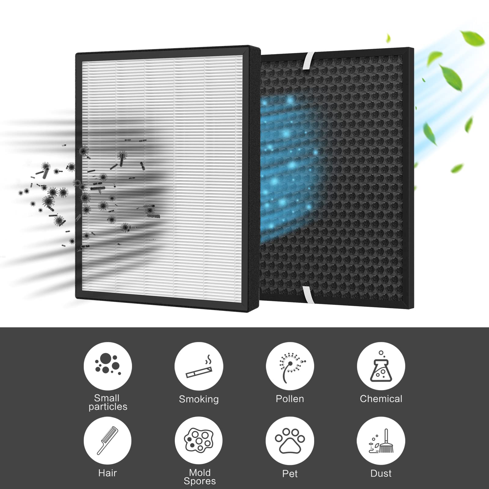 Gokbny Lv Pur131 Replacement Filter Compatible With Lv Pur131 And Lv Pur131S Purifiers, Lv Pur131 Rf, 3Hepa Filters + 1Activated