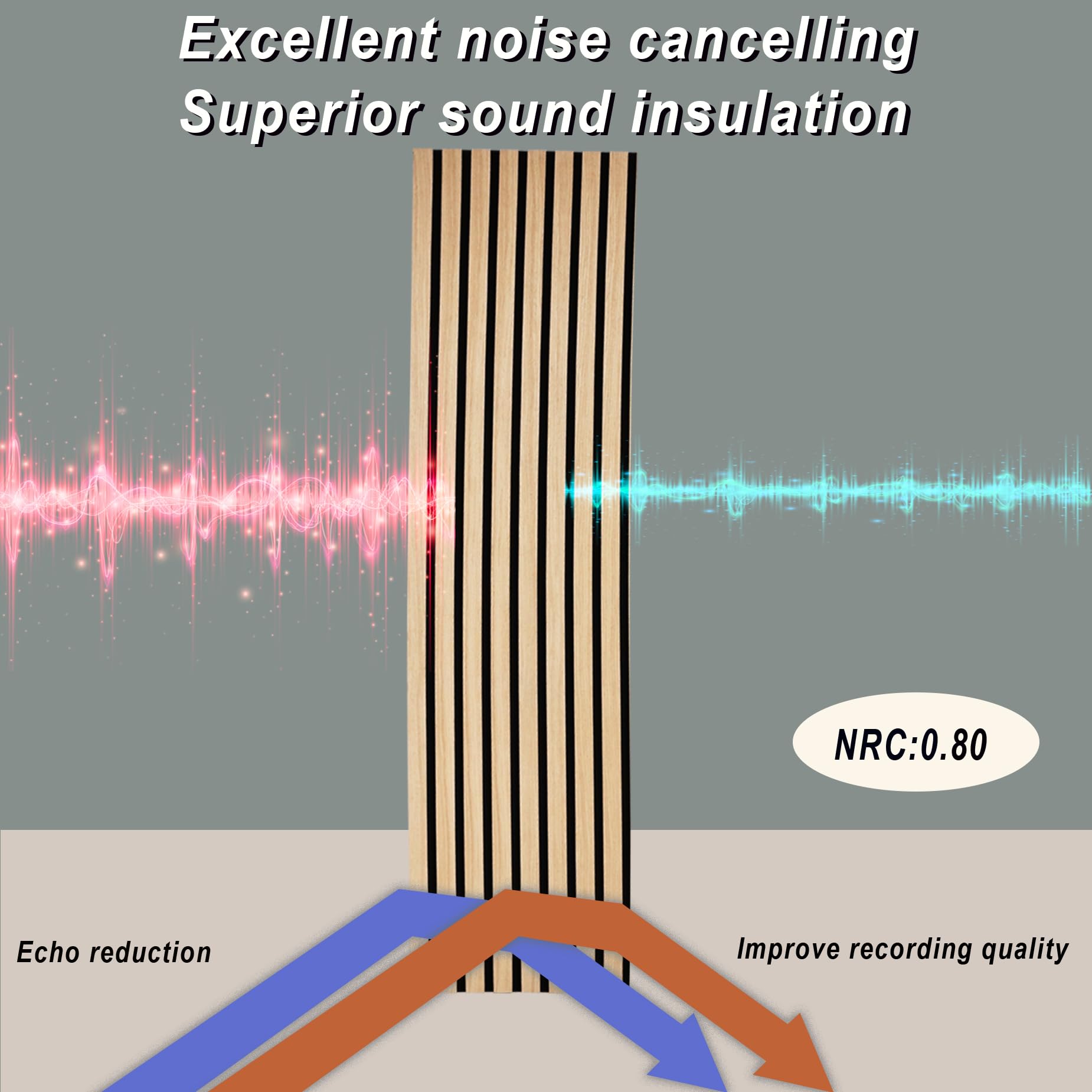 E Hao 2 Piece Wood Slat Acoustic Panels For Stylish Decor And Noise Reduction, 3D Textured Panel For Ceiling And Wall   White Oa