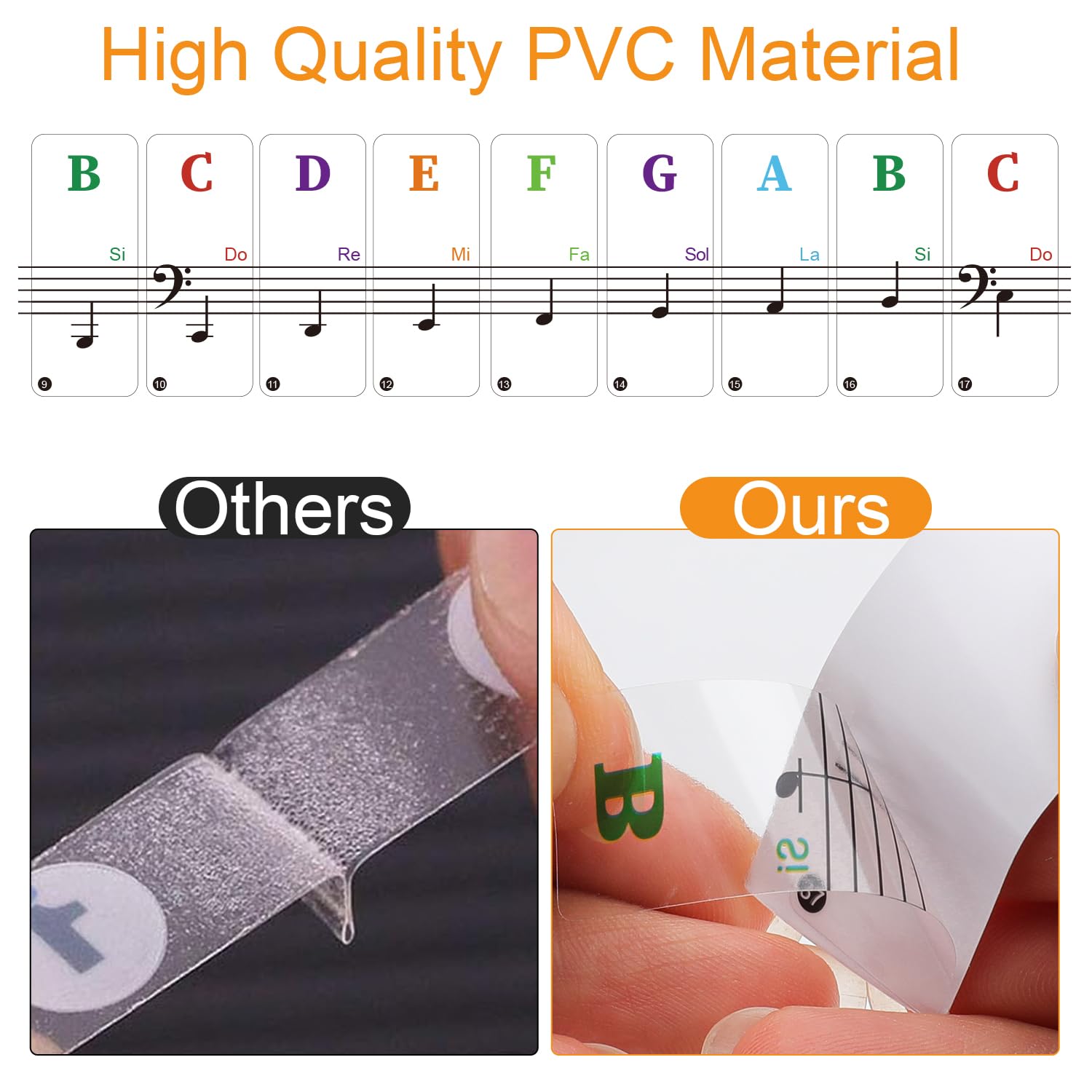 Piano Keyboard Stickers, Removable Colorful Piano Keyboard Note Labels For 88/61/54/49 Key, Transparent Large Bold Letter Piano