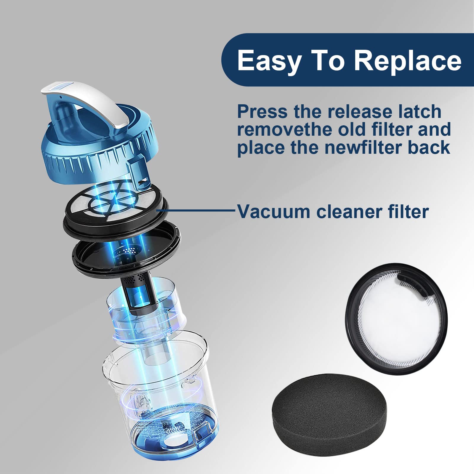 2Pcs Filters Replacement For Eureka Nen110A Nen110B Nen110D Whirlwind Bagless Canister Vacuum Cleaner