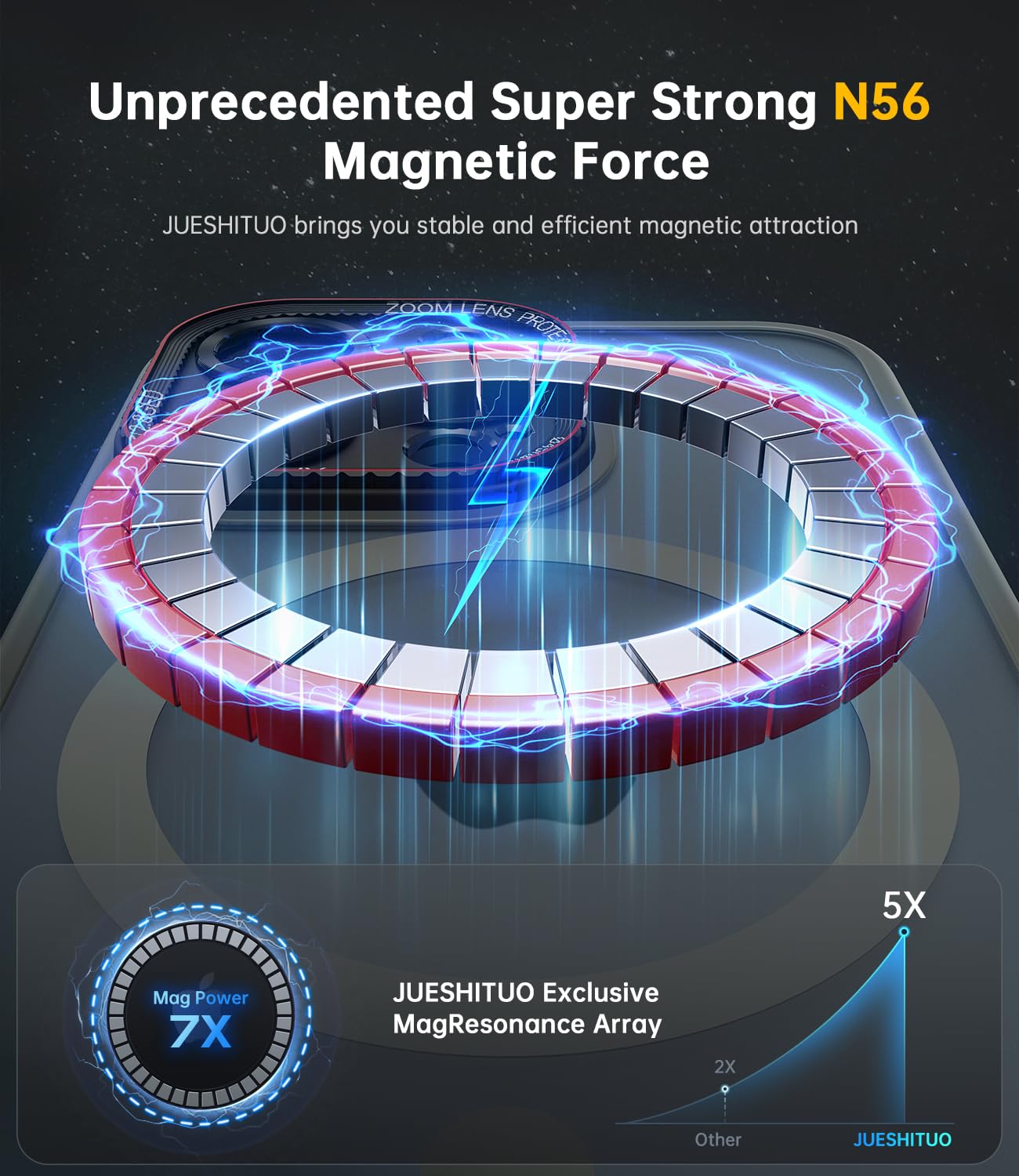 Jueshituo For Iphone 15 Pro Case With Integrated Camera Lens Protection, [Tailored For Magsafe] [Mil Grade Shockproof Defense] T