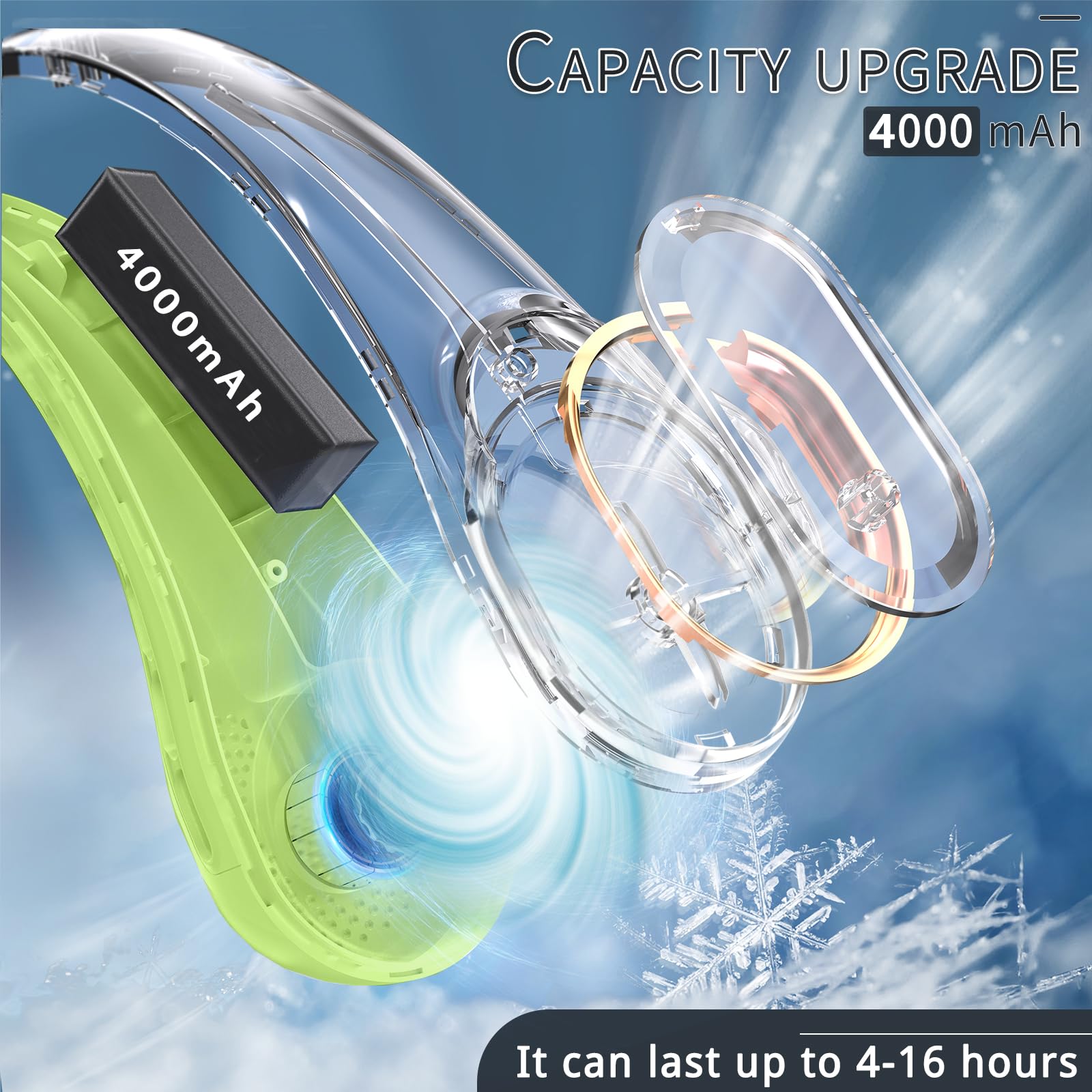 Asnug Portable Neck Fan, Bladeless, Usb Rechargeable Personal Fan, 4000 Mah Battery Operated, 3 Speeds Adjustable,Faster Cooling