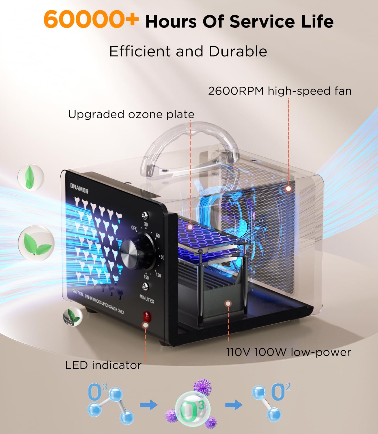 Onamor Ozone Generator Odor Eliminator 36000Mg/H, High Capacity Ozone Machine Odor Removal Up To 6000 Sq.Ft, Ionizer Ozonator Fo