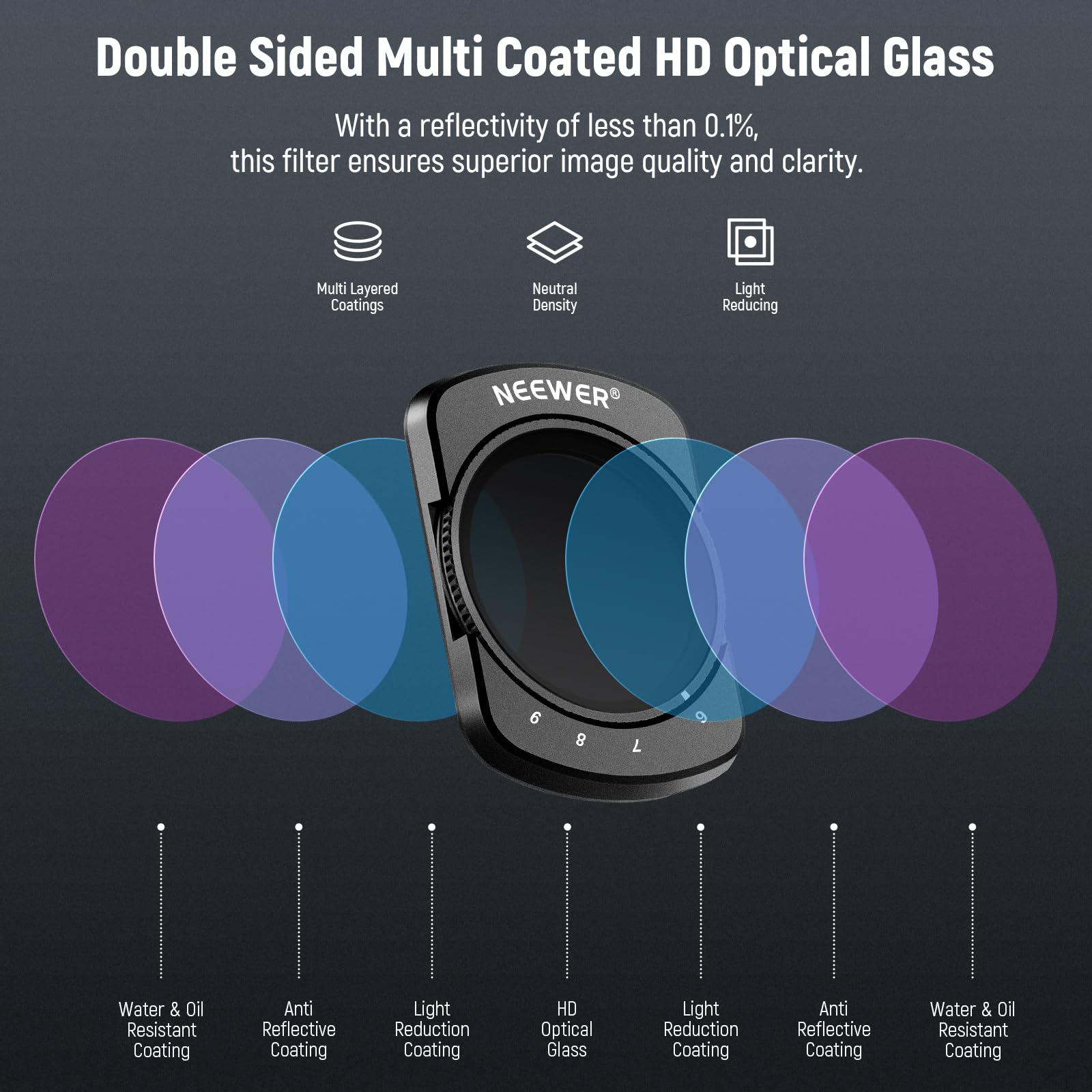 Neewer Variable Nd64 512 Filter Compatible With Dji Osmo Pocket 3, Magnetic 6 9 Limited Stops Adjustable Nd Filter With Hd Multi