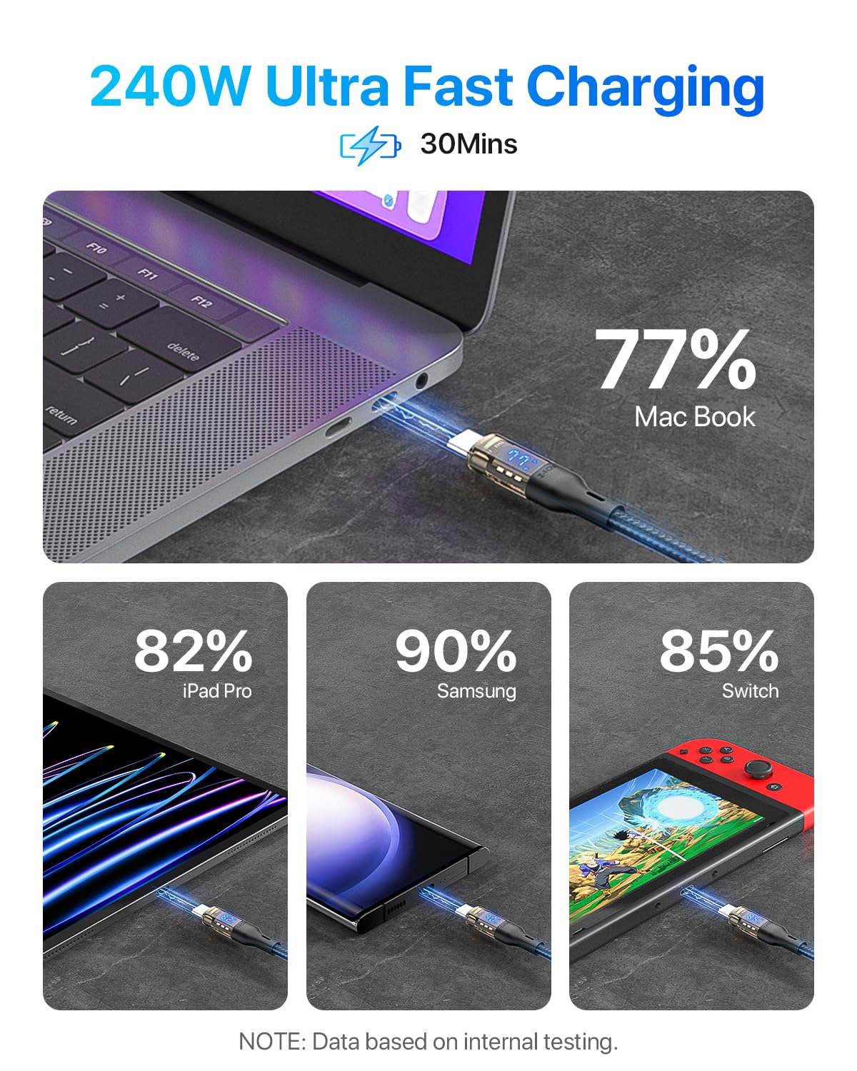 Soopii 240W Usb C To Usb C Cable[4Ft 2 Pack],Fast Charging Usb C Cable With Led Display For Galaxy S23+/S23Ultra/S22Ultra,Macboo