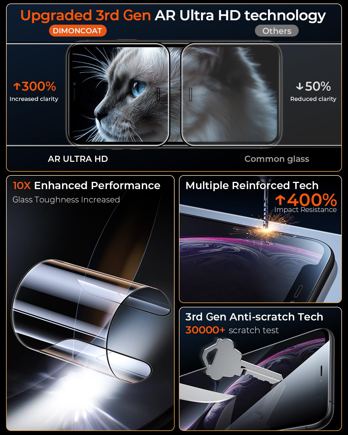 Dimoncoat 4 Pack Screen Protector Compatible With Iphone 11/ Iphone Xr [Auto Alignment Kit] [10X Military Protection] For 11/Xr