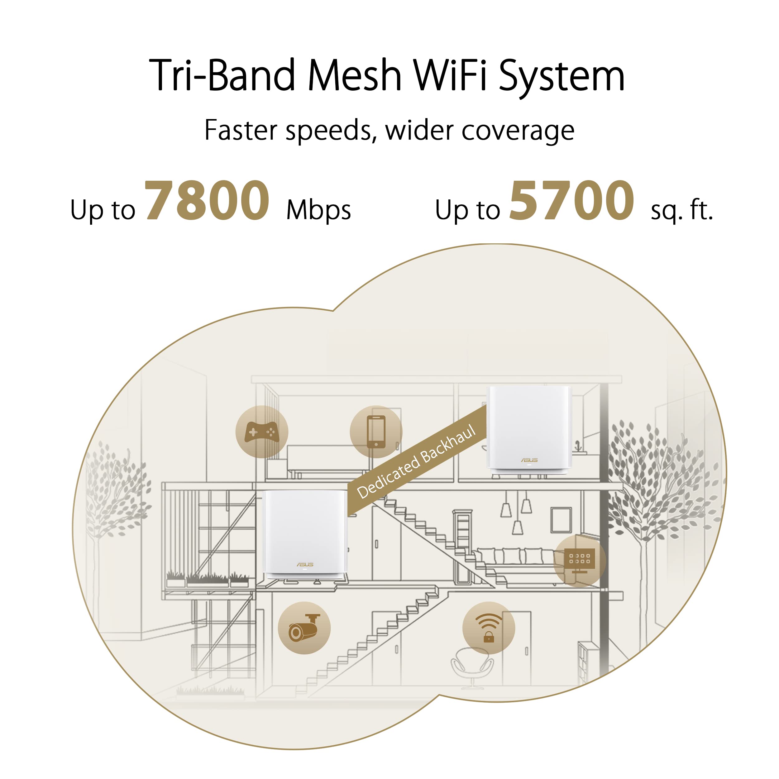 Asus Zenwifi Xt9 Ax7800 Tri-Band Wifi6 Mesh Wifisystem (2Pack), 802.11Ax, Up To 5700 Sq Ft & 6+ Rooms, Aimesh, Lifetime Free Int
