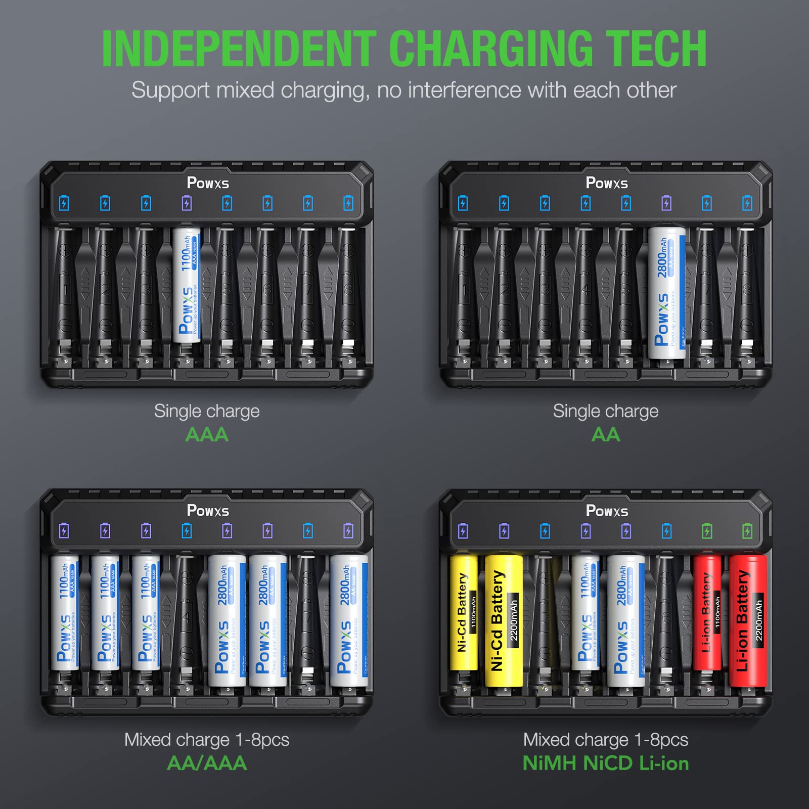 Powxs Rechargeable Aa Batteries With Charger, 8 Count 2800Mah Ultra Durable And Low Self Discharge Ni Mh Double A Batteries, Wit