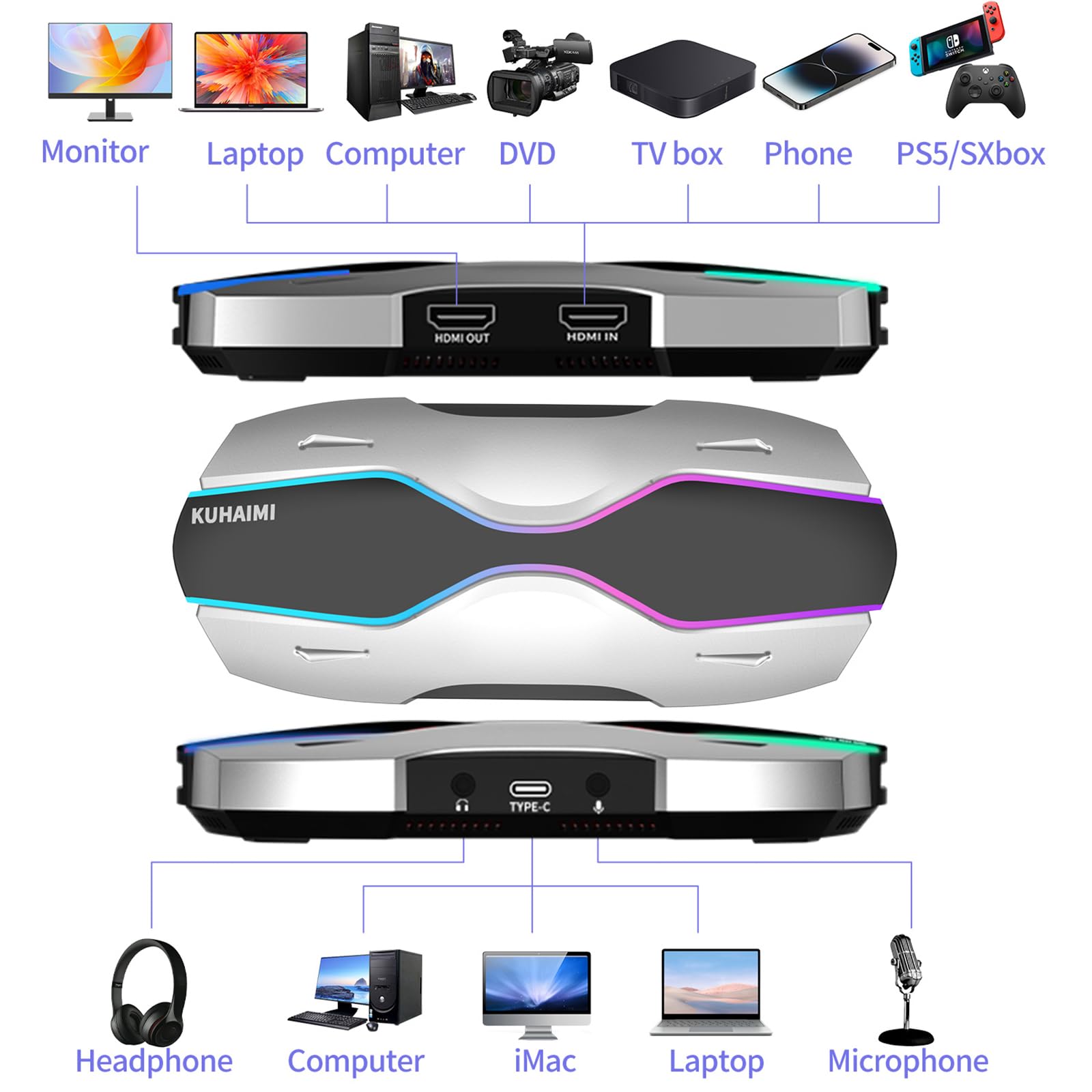 Kuhaimi Capture Card, 4K Hdmi Video Capture Card For Streaming Game Live, Usb3.0 Low Latency, Full Hd 4K 60/1080P 240Fps For Str